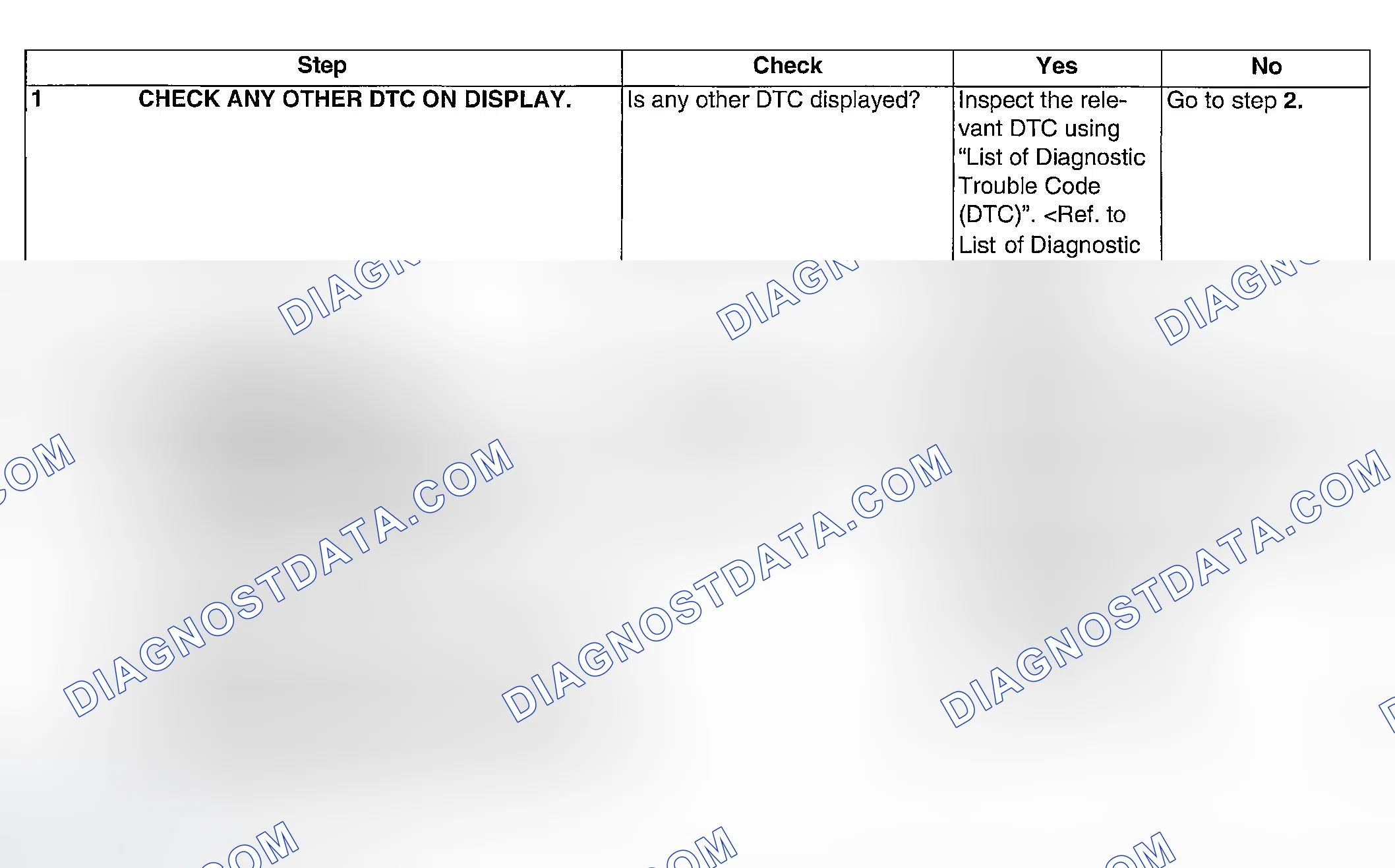 Scheme 246: DIAGNOSTIC PROCEDURE