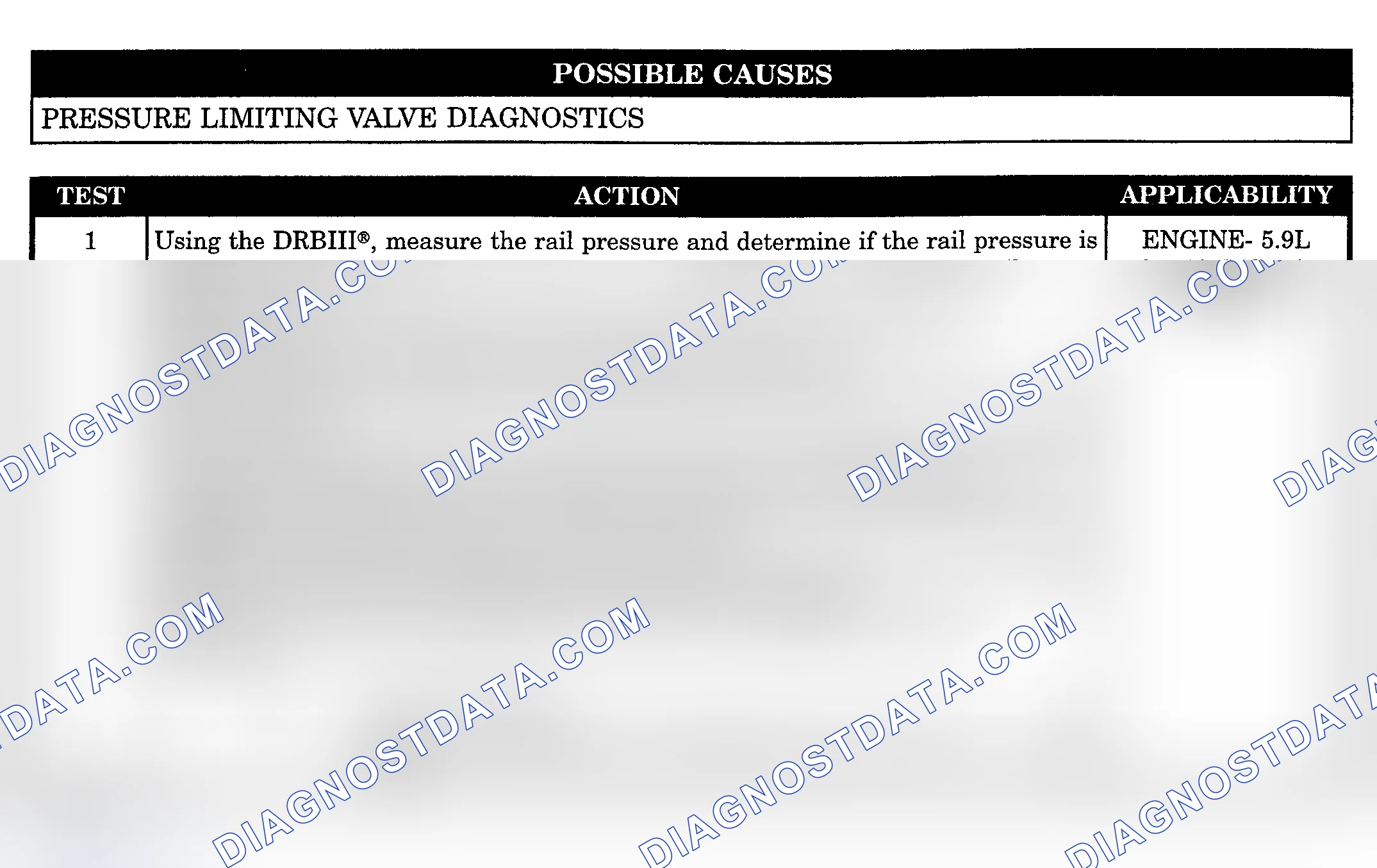 Scheme 1090: CHECKING PRESSURE LIMITING VALVE ON THE FUEL RAIL FOR INTERNAL LEAKS