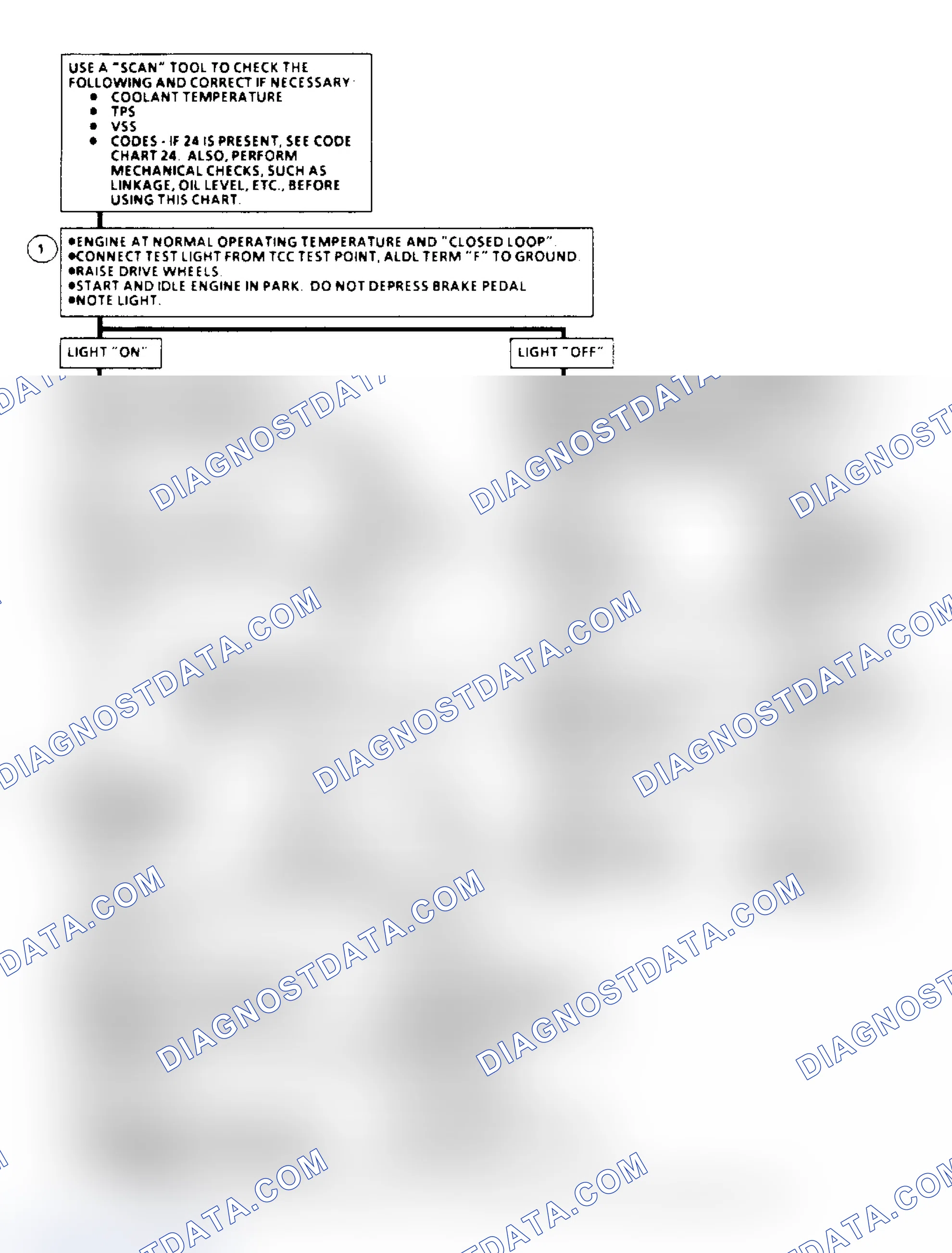 Scheme 128: TCC Elect. Diagnosis Flow Chart (4.3/5.0/5.7L Under 8500 GVW)
