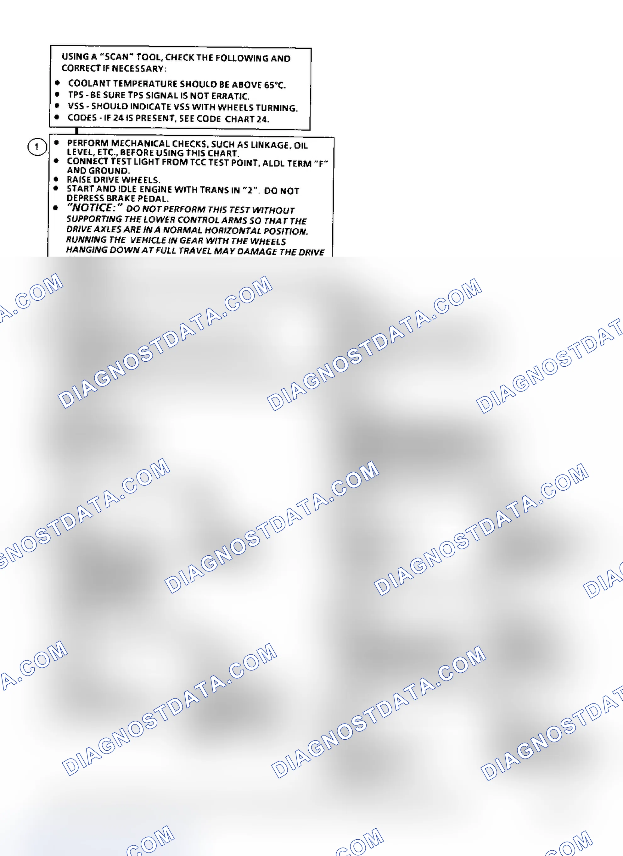 Scheme 310: Diagnostic Aids