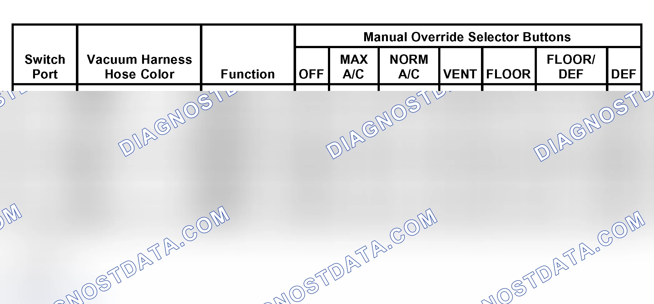 Scheme 8: Vacuum Applications Chart - Electronic Automatic Temperature Control