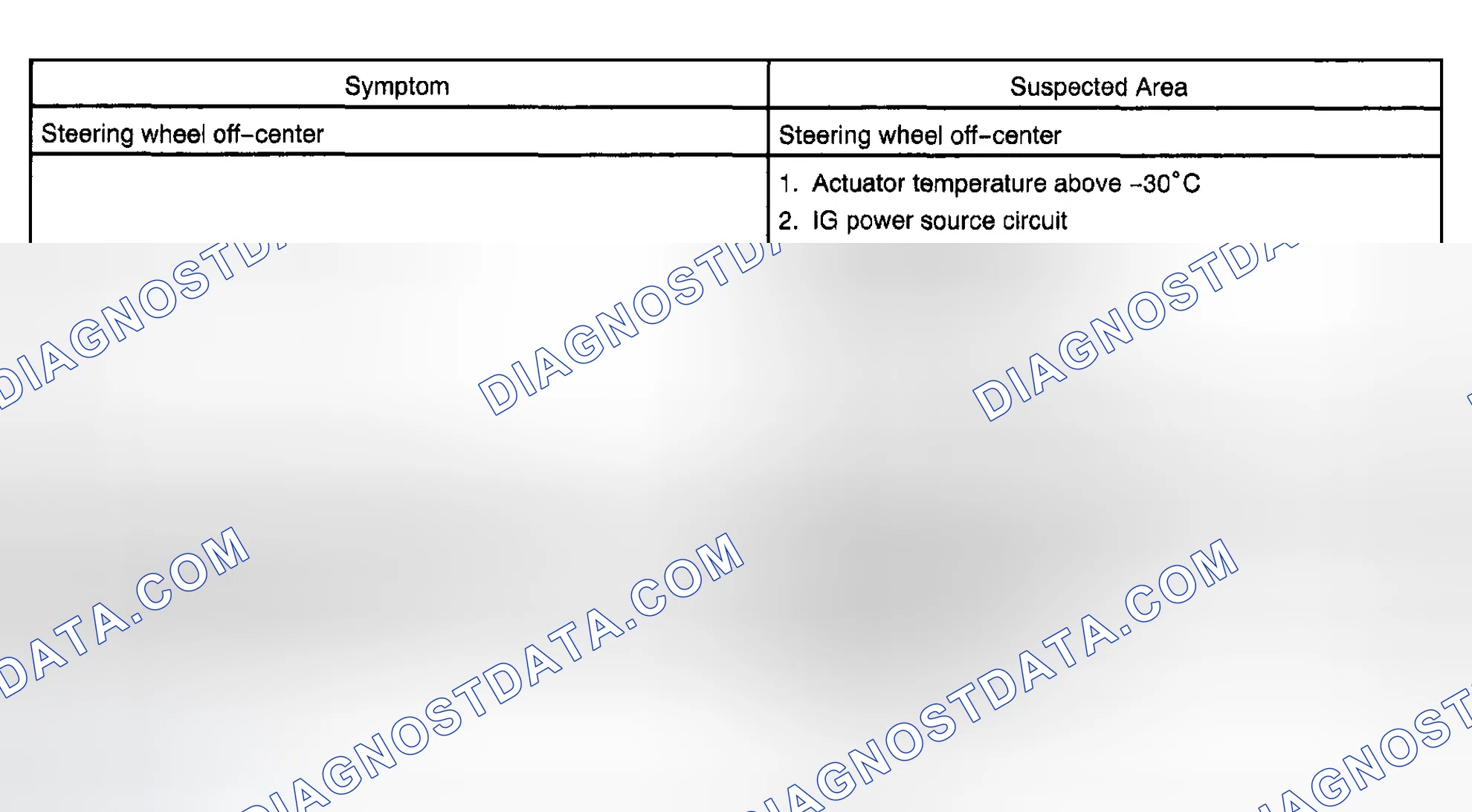 Scheme 7: PROBLEM SYMPTOMS TABLE