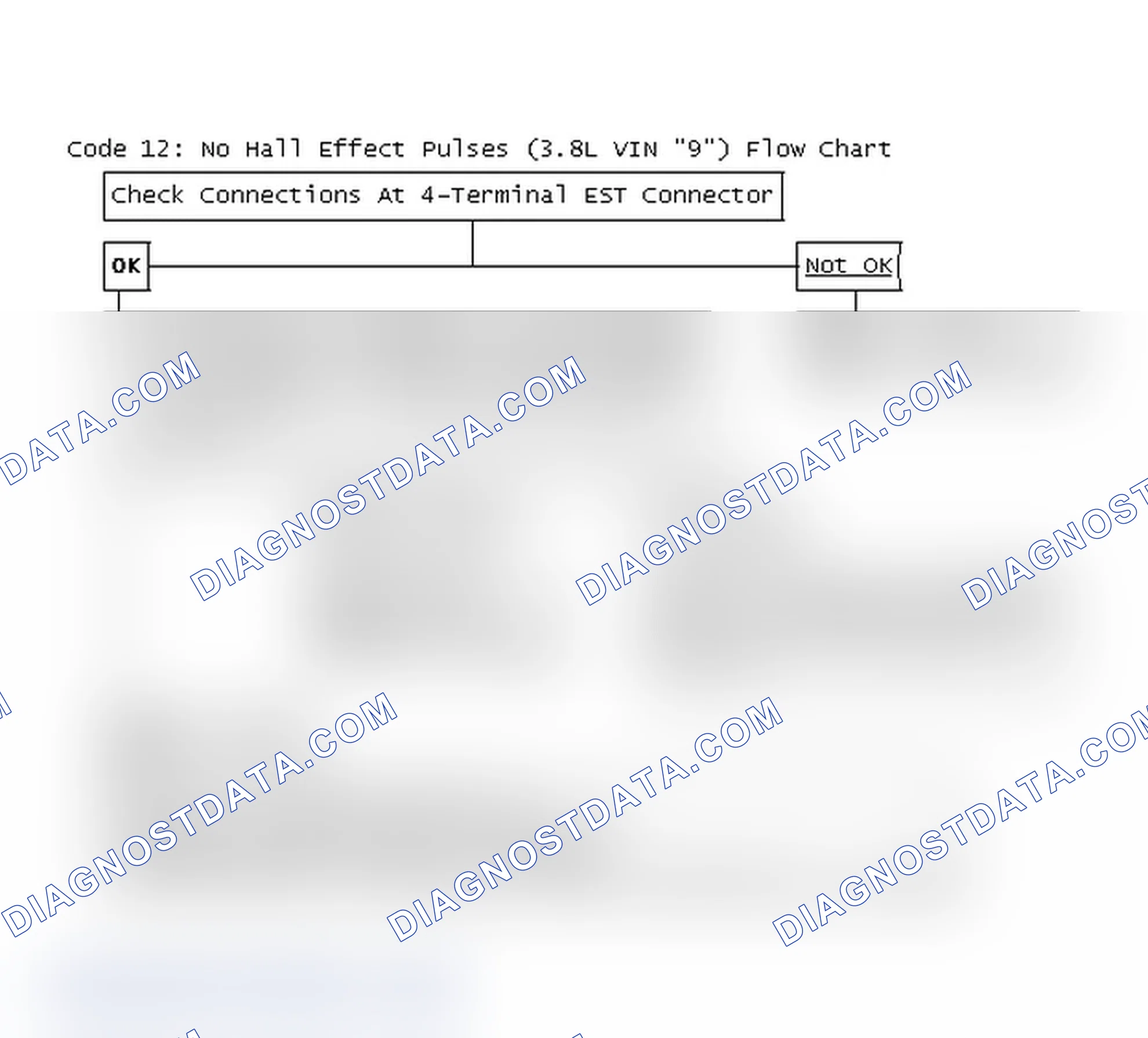 Scheme 149: Code 12: No Hall Effect Pulses (3.8L VIN "9") Flow Chart