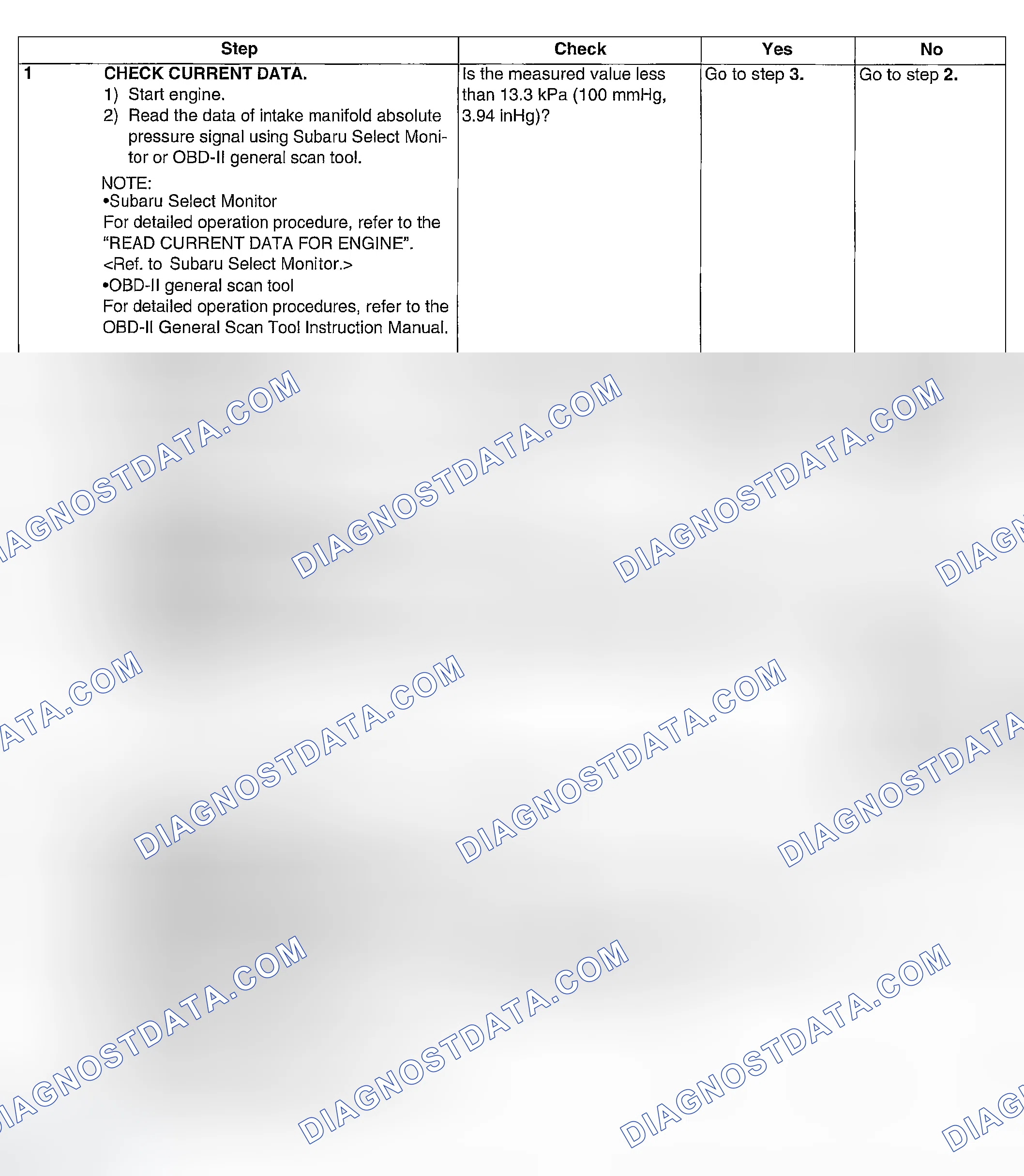 Scheme 70: DIAGNOSTIC PROCEDURE