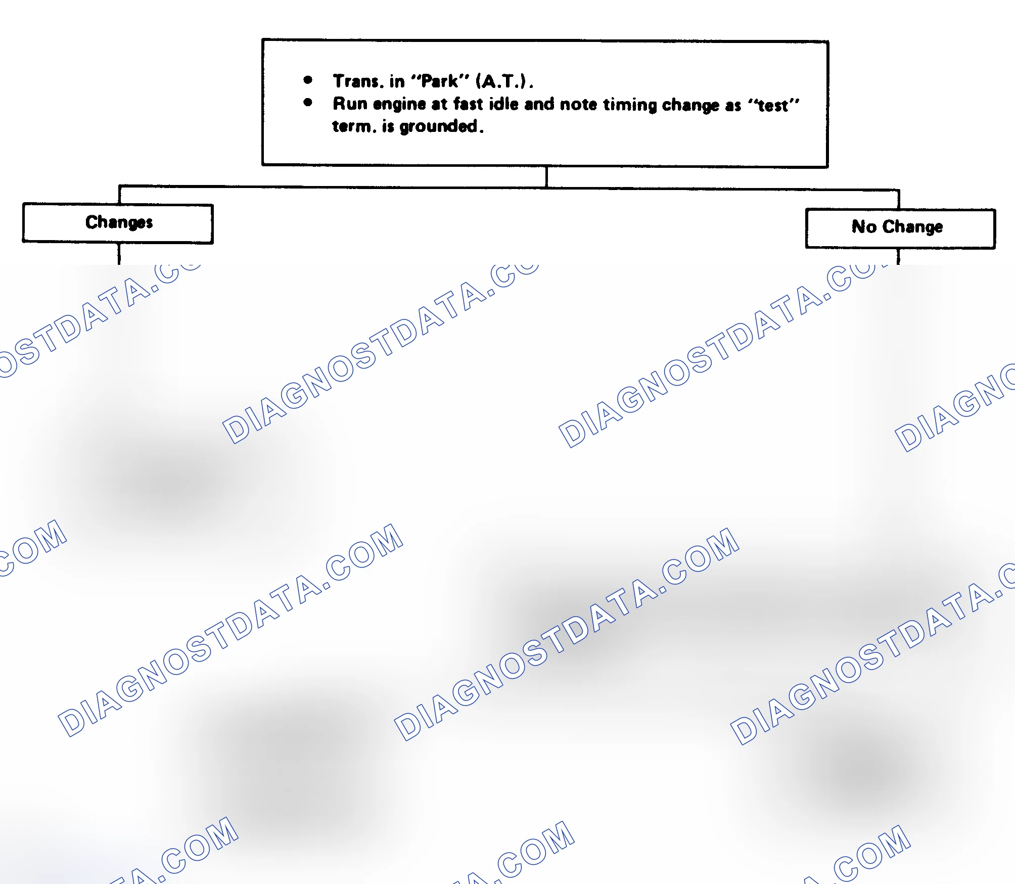 Scheme 131: EST Performance Check Flow Chart (5.0L VIN Y & 9)