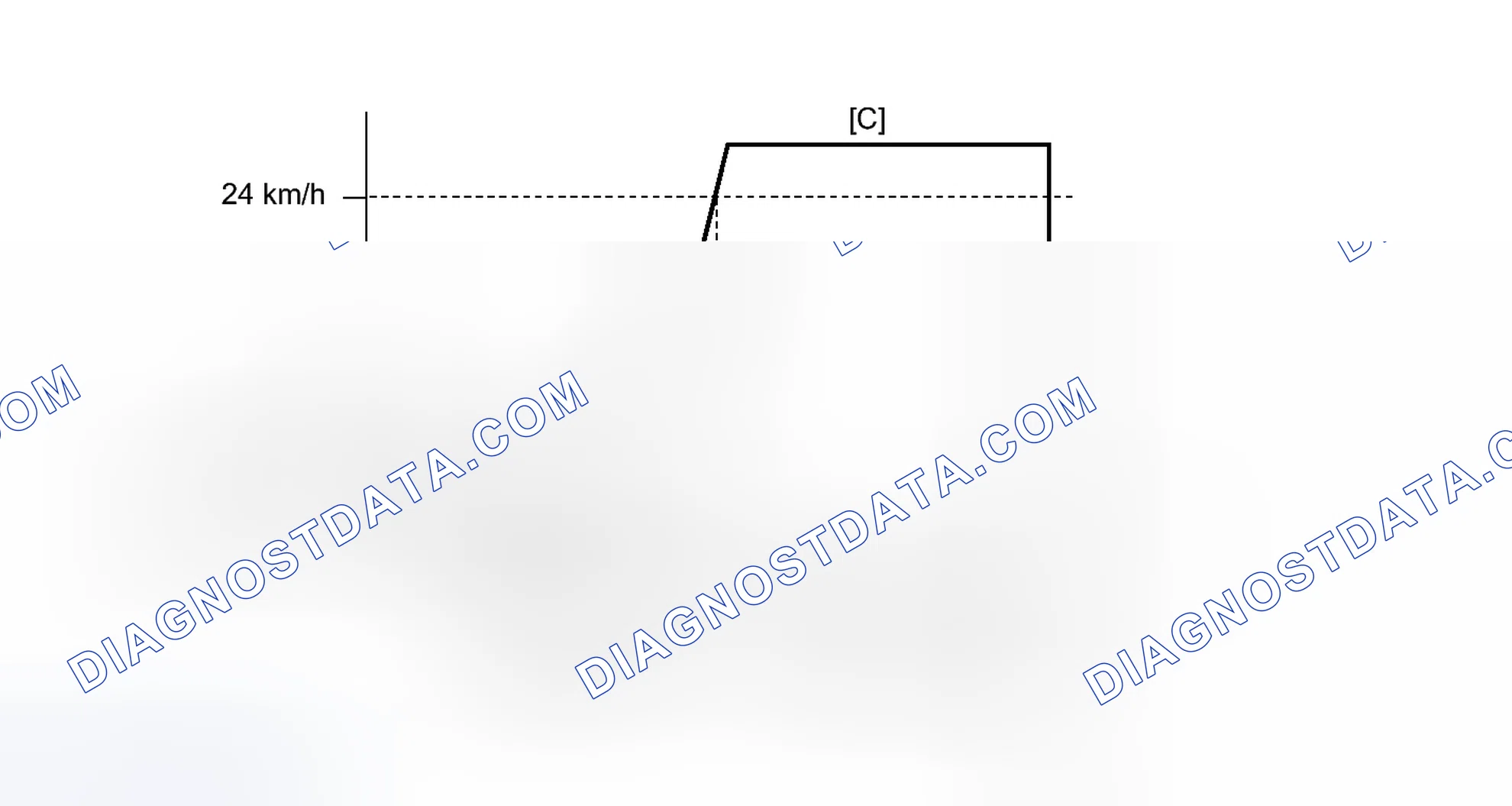 Scheme 360: CONFIRMATION DRIVING PATTERN