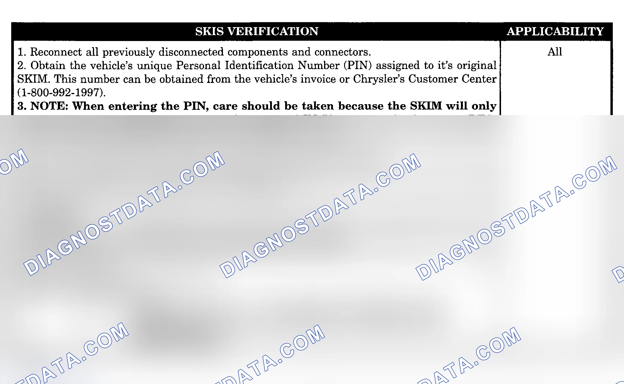 Scheme 392: SKIS VERIFICATION