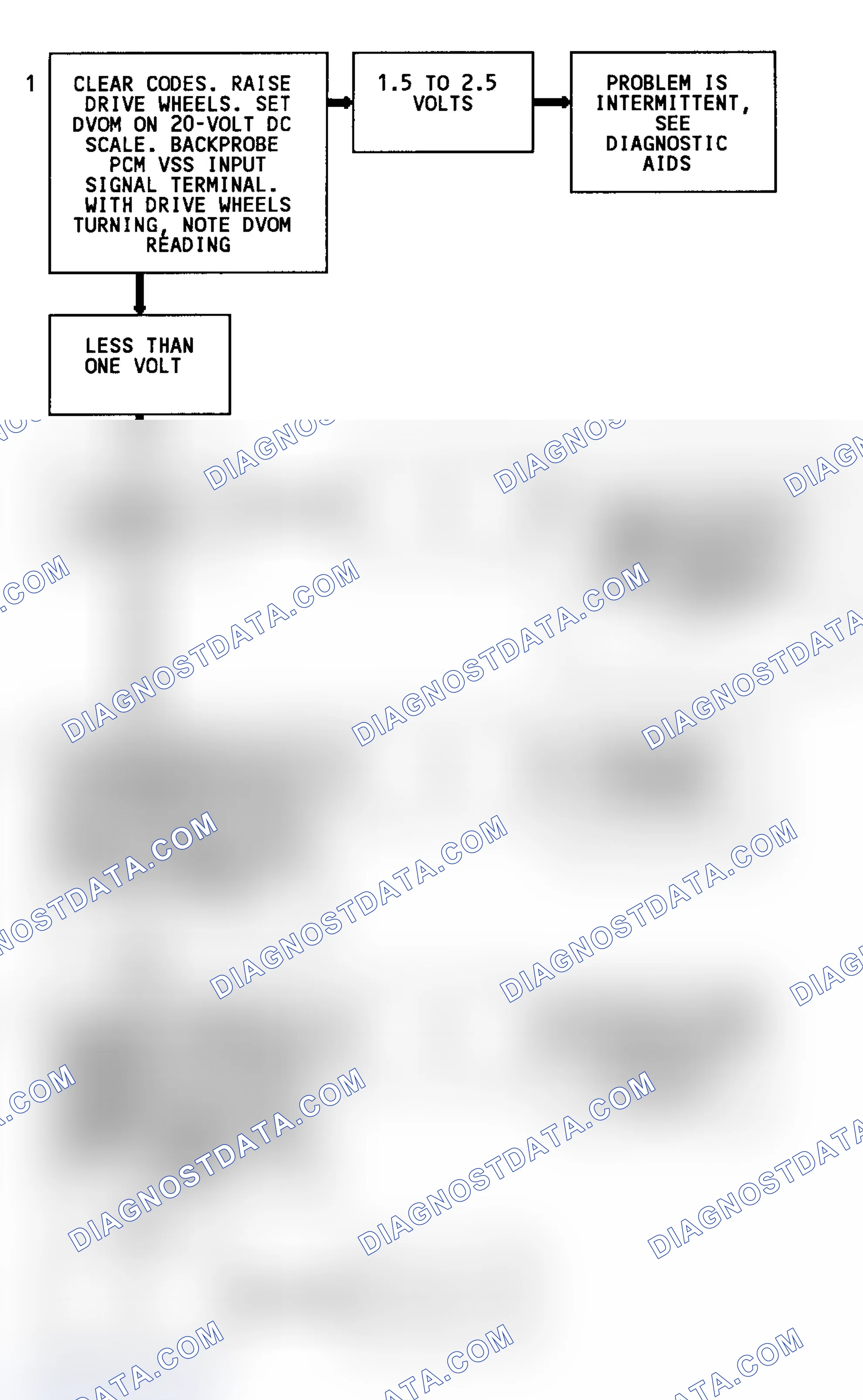 Scheme 94: Code 24 Flow Chart (2WD W/4L80-E Trans. Except C & K Series) Vehicle Speed Sensor