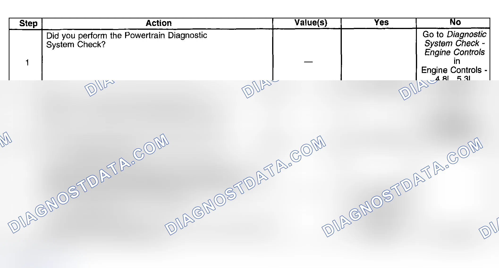 Scheme 281: Test Description