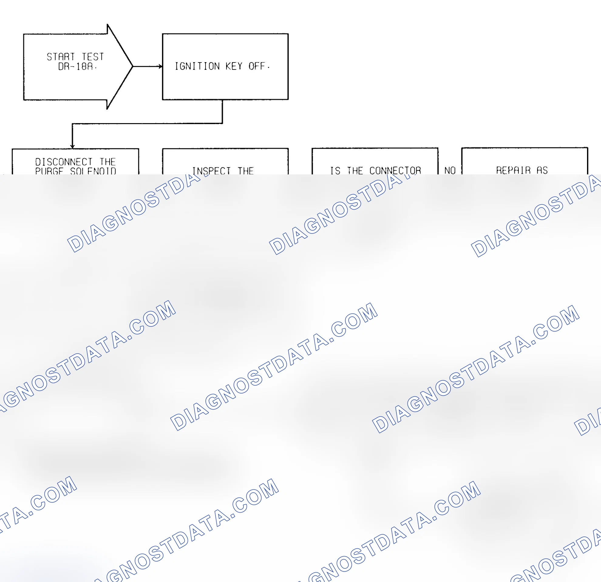 Scheme 87: Test DR-18A (1 of 3) Purge Solenoid Circuit
