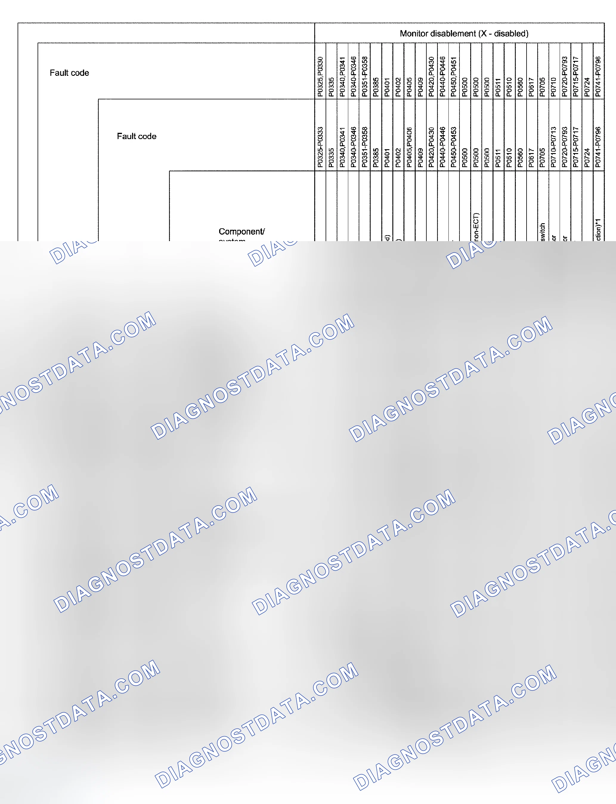 Scheme 259