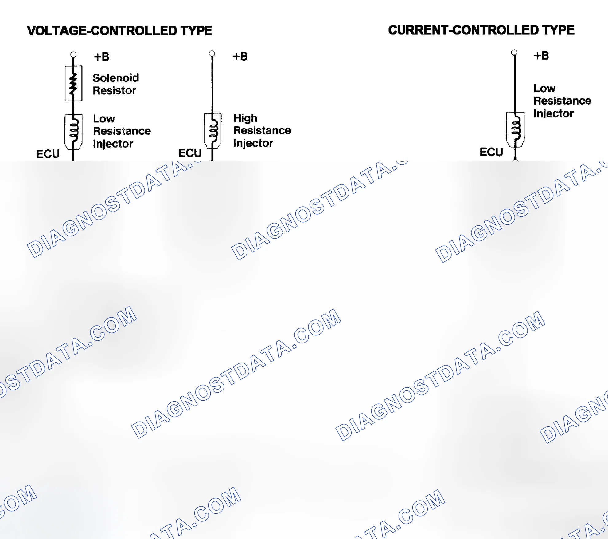 Scheme 4: Injector Driver Types - Current and Voltage