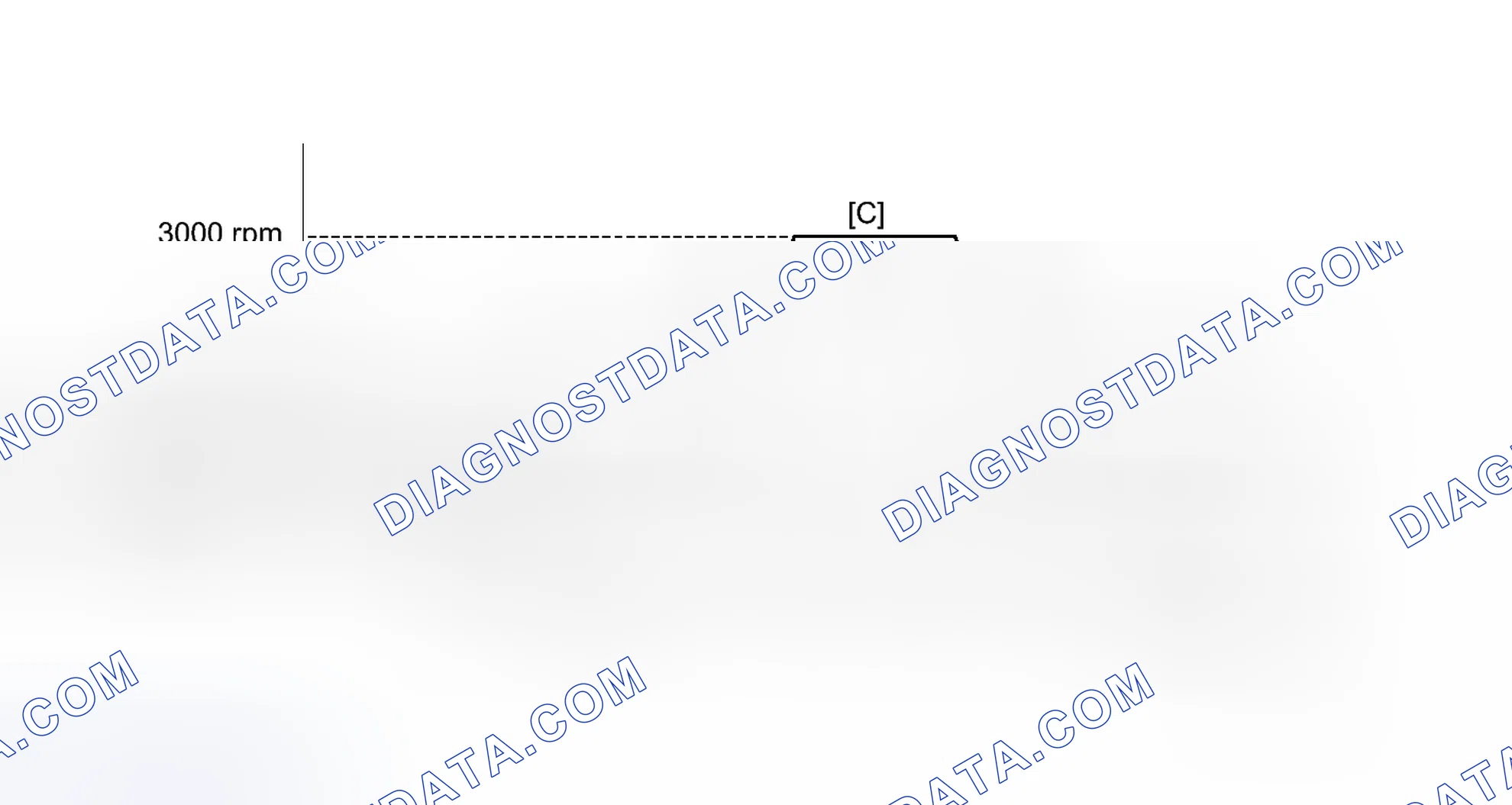Scheme 100: CONFIRMATION DRIVING PATTERN