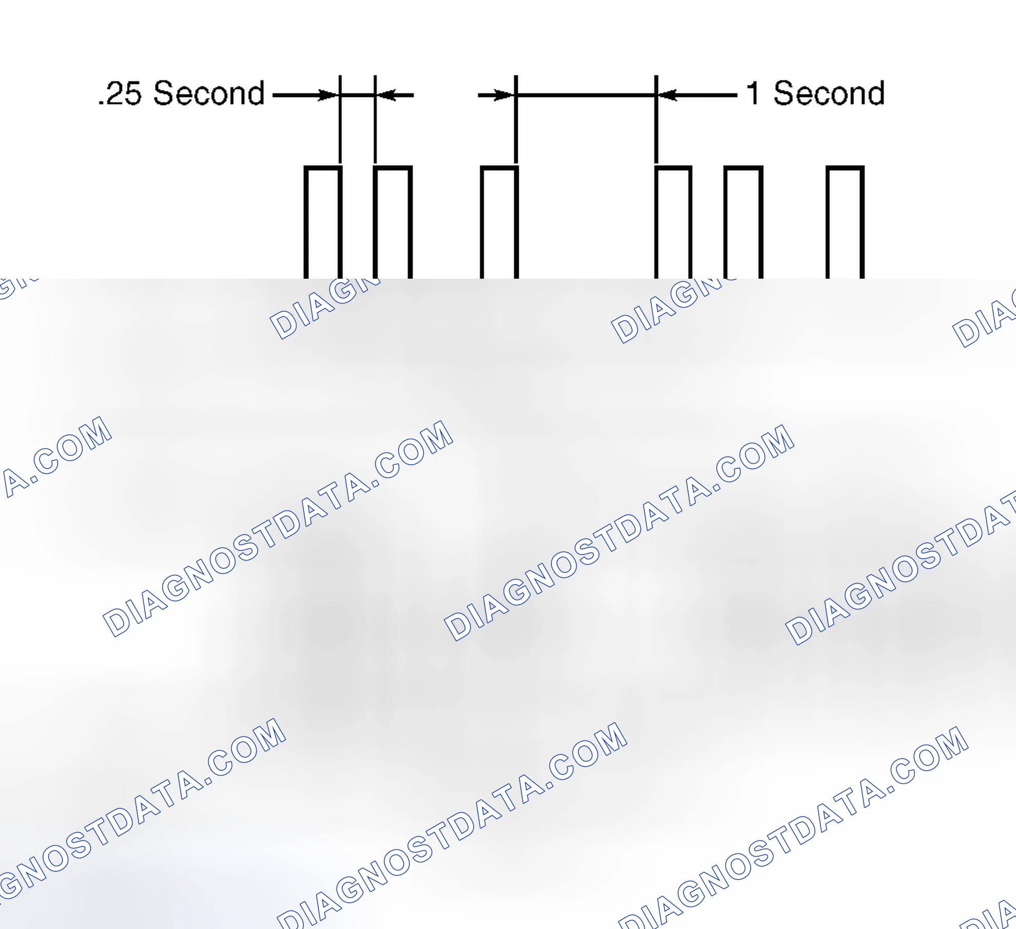 Scheme 5: Ignition Key Registration