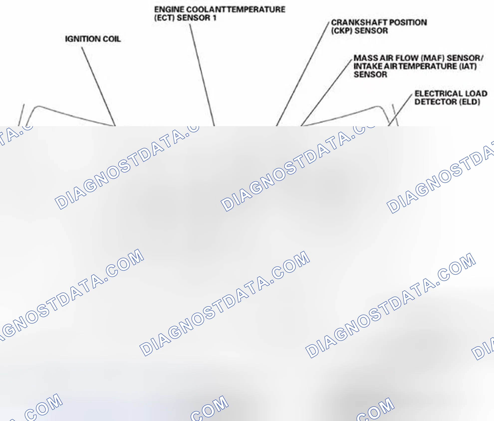 Scheme 98: PGM-FI System Component Location Index