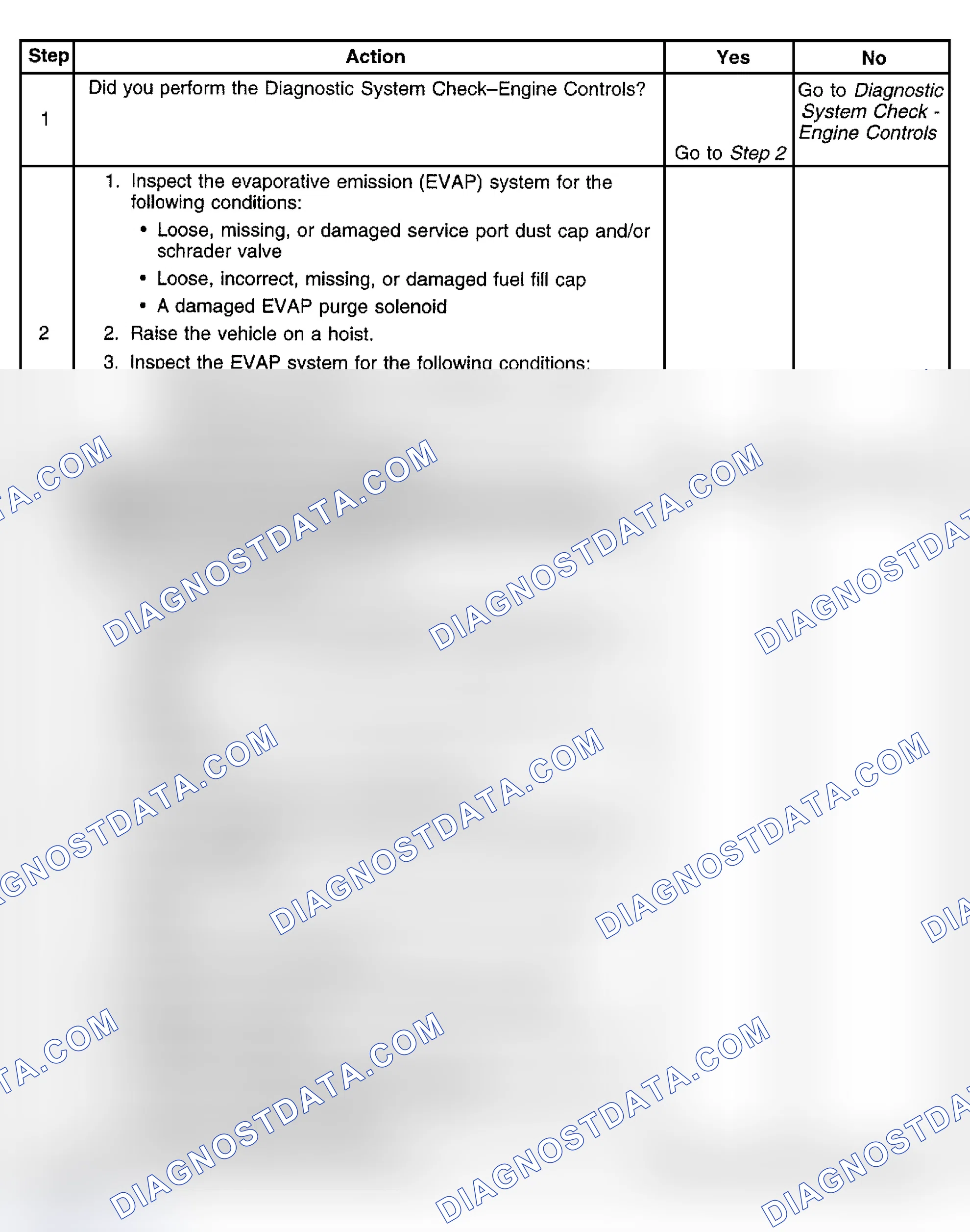 Scheme 438: Diagnostic Procedure