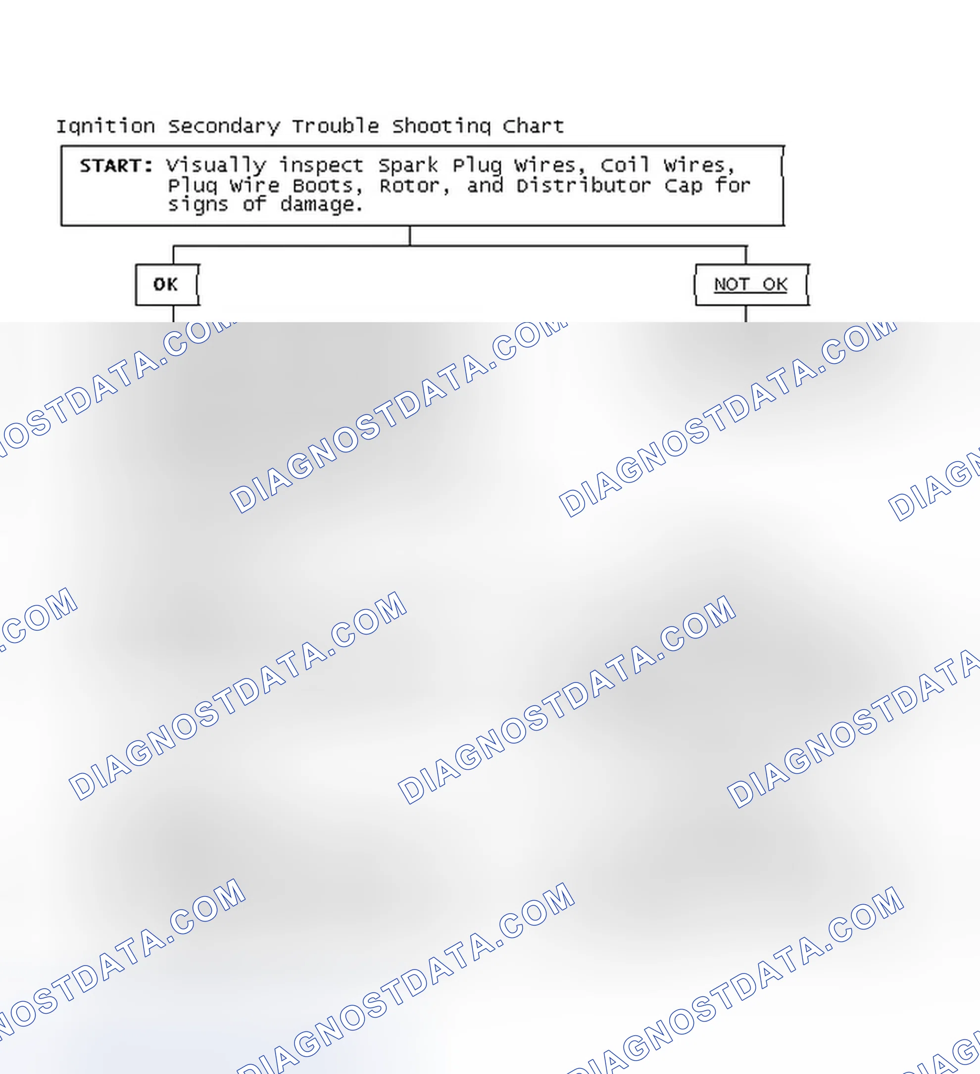 Scheme 3: Ignition Secondary Trouble Shooting Chart
