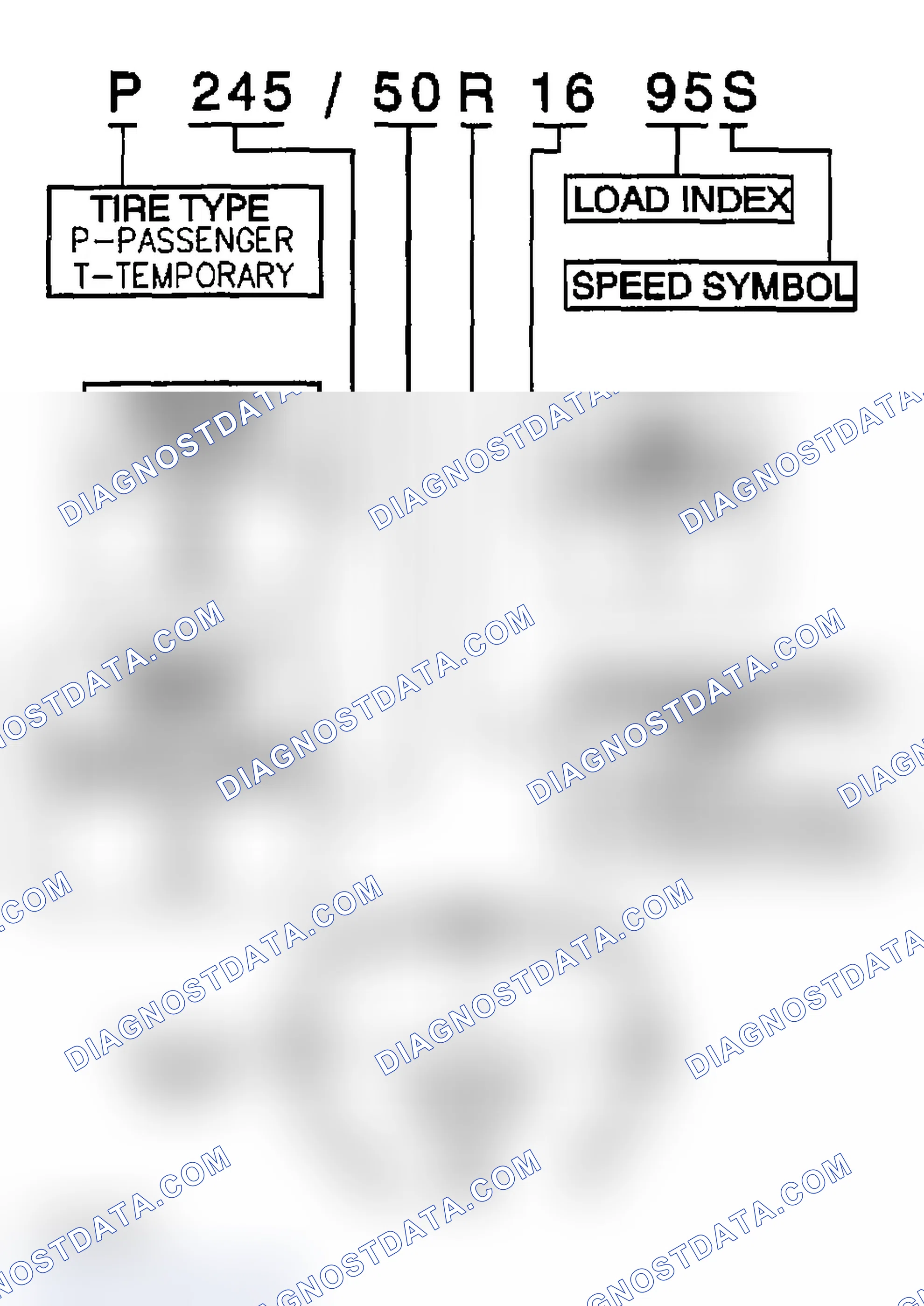 Scheme 28: P-Metric Sized Tires Description