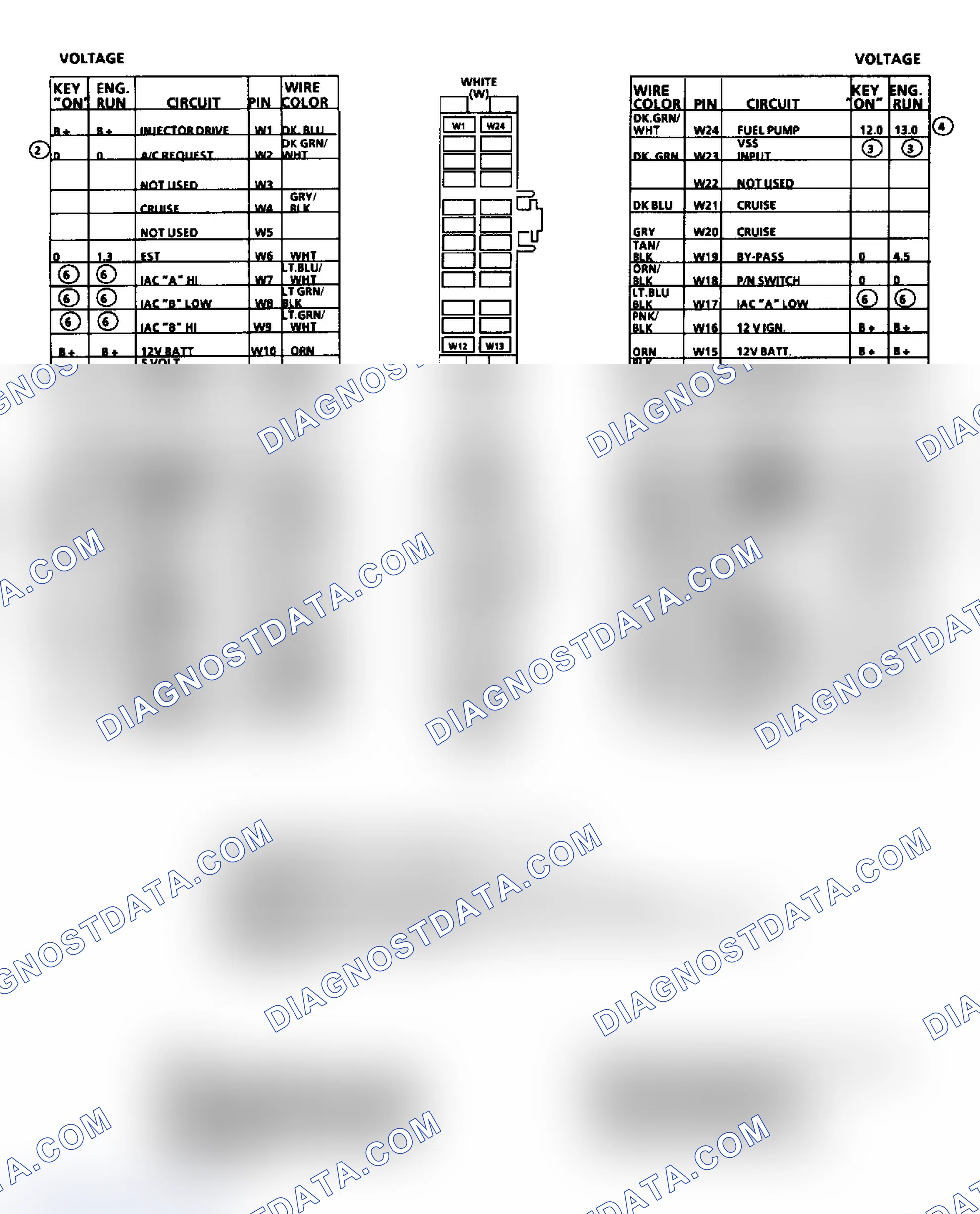 Scheme 510: ECM Terminal ID & Voltage Chart (P Body 2.5L)