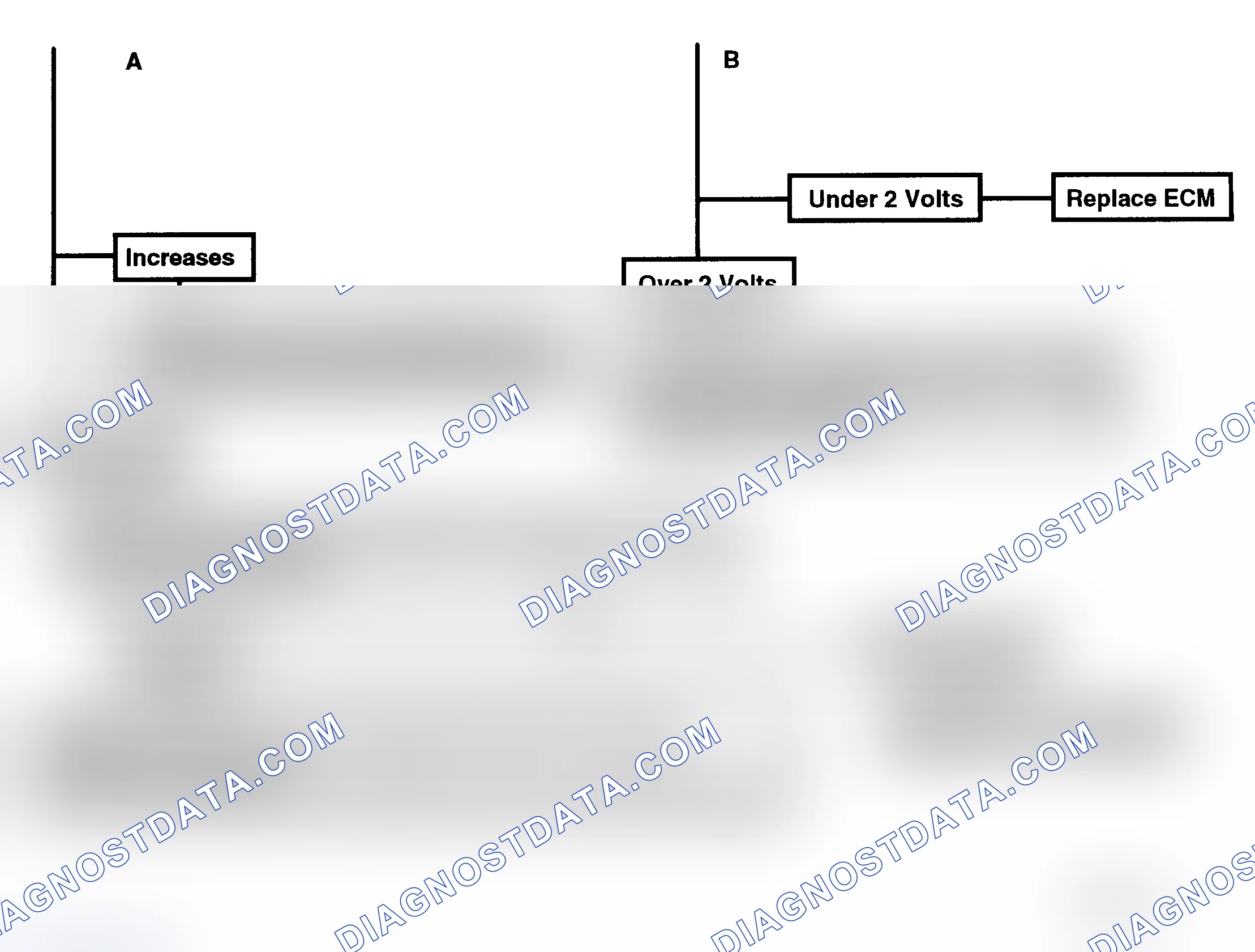 Scheme 146: Flow Chart C5 - ESC Check (No Code 43) (2 Of 2)