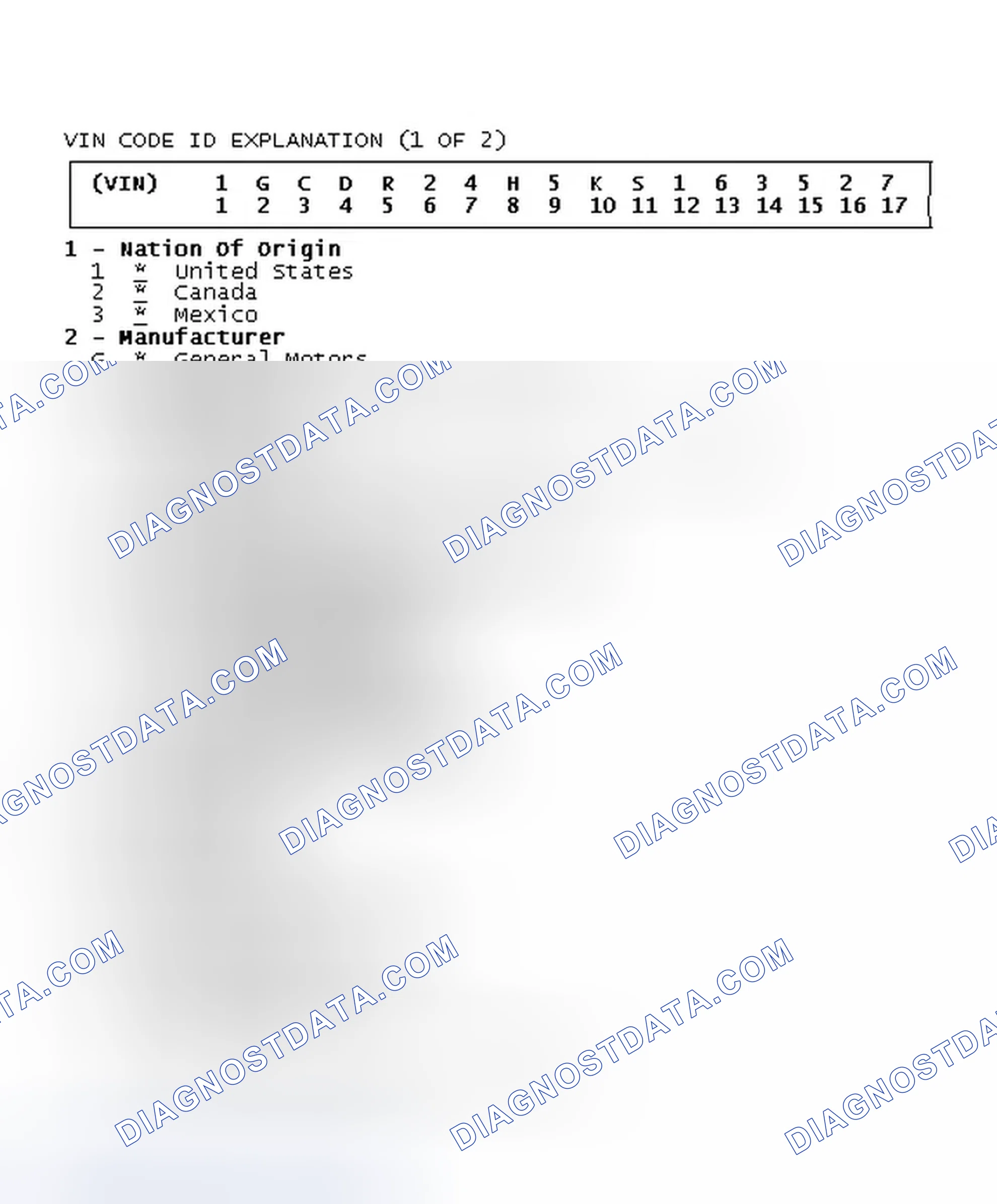 Scheme 9: VIN CODE ID EXPLANATION (1 OF 2)