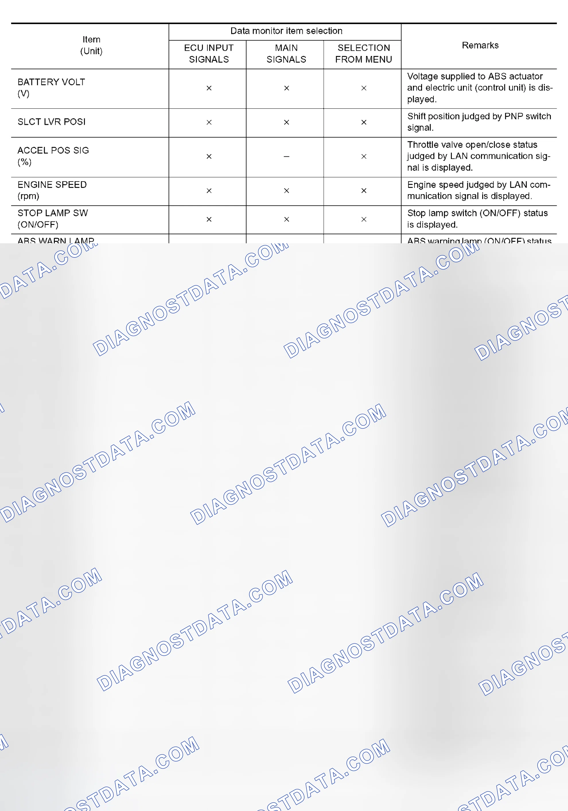 Scheme 8