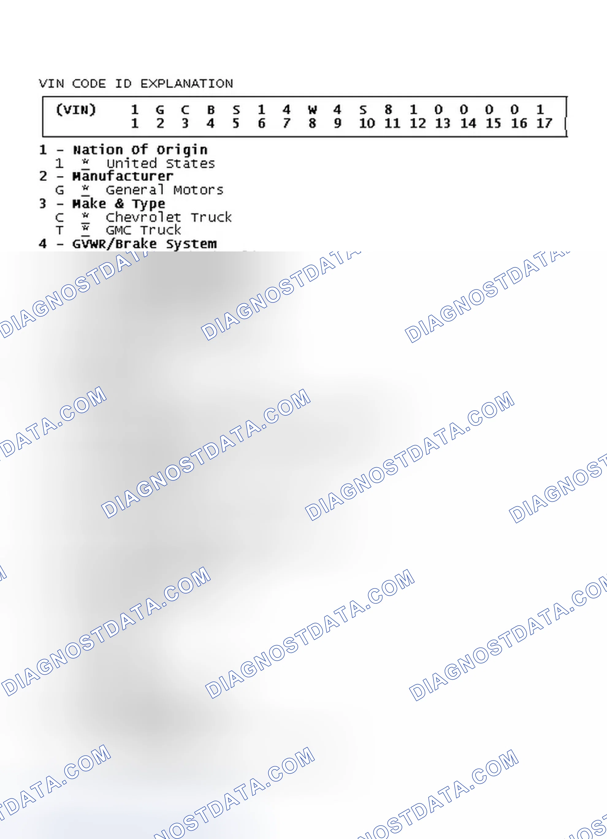 Scheme 3: VIN Code ID Explanation
