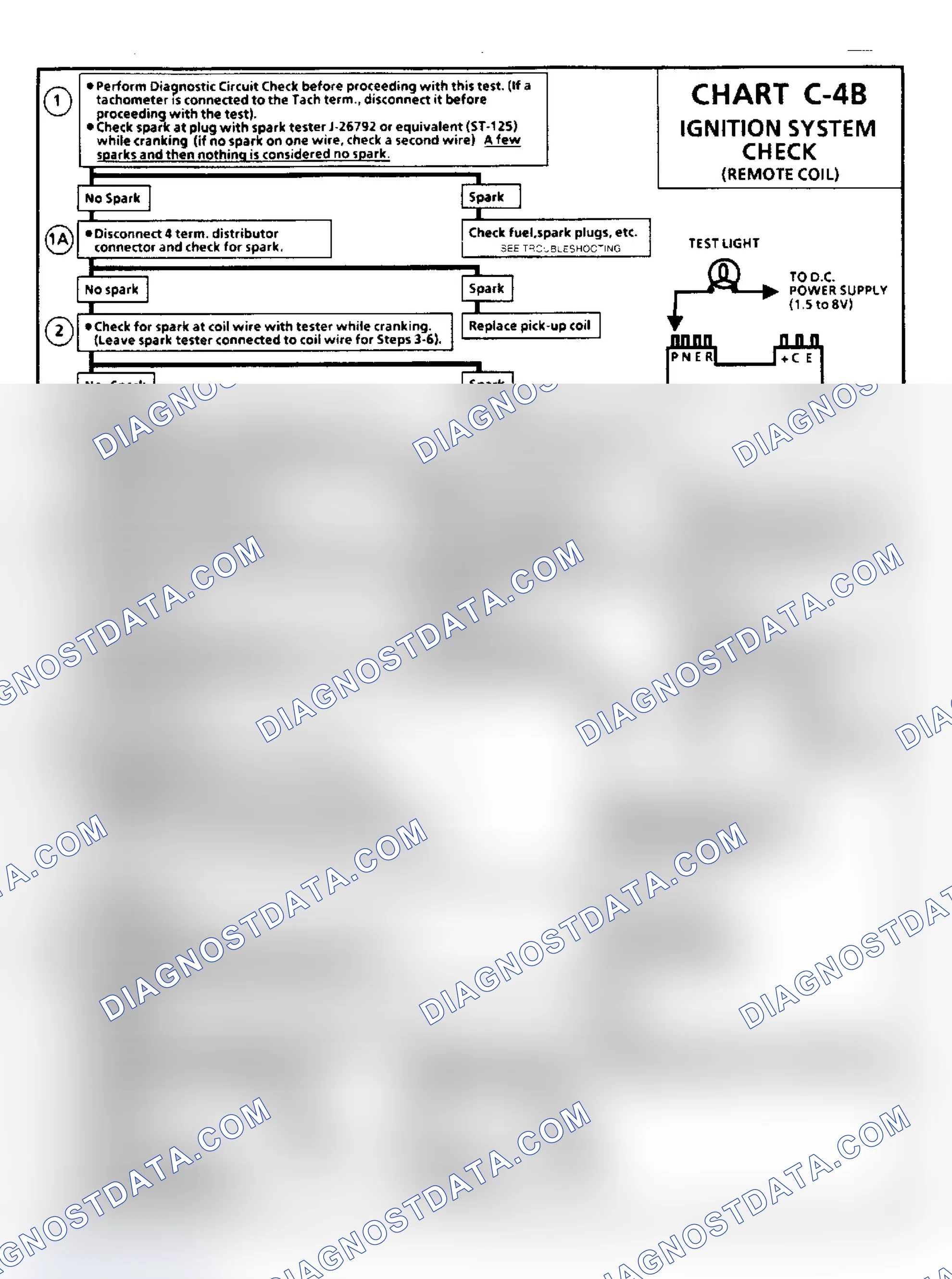 Scheme 250: Chart C4B, Fuel Injection (TBI) Ign. Sys Check, Flow Chart