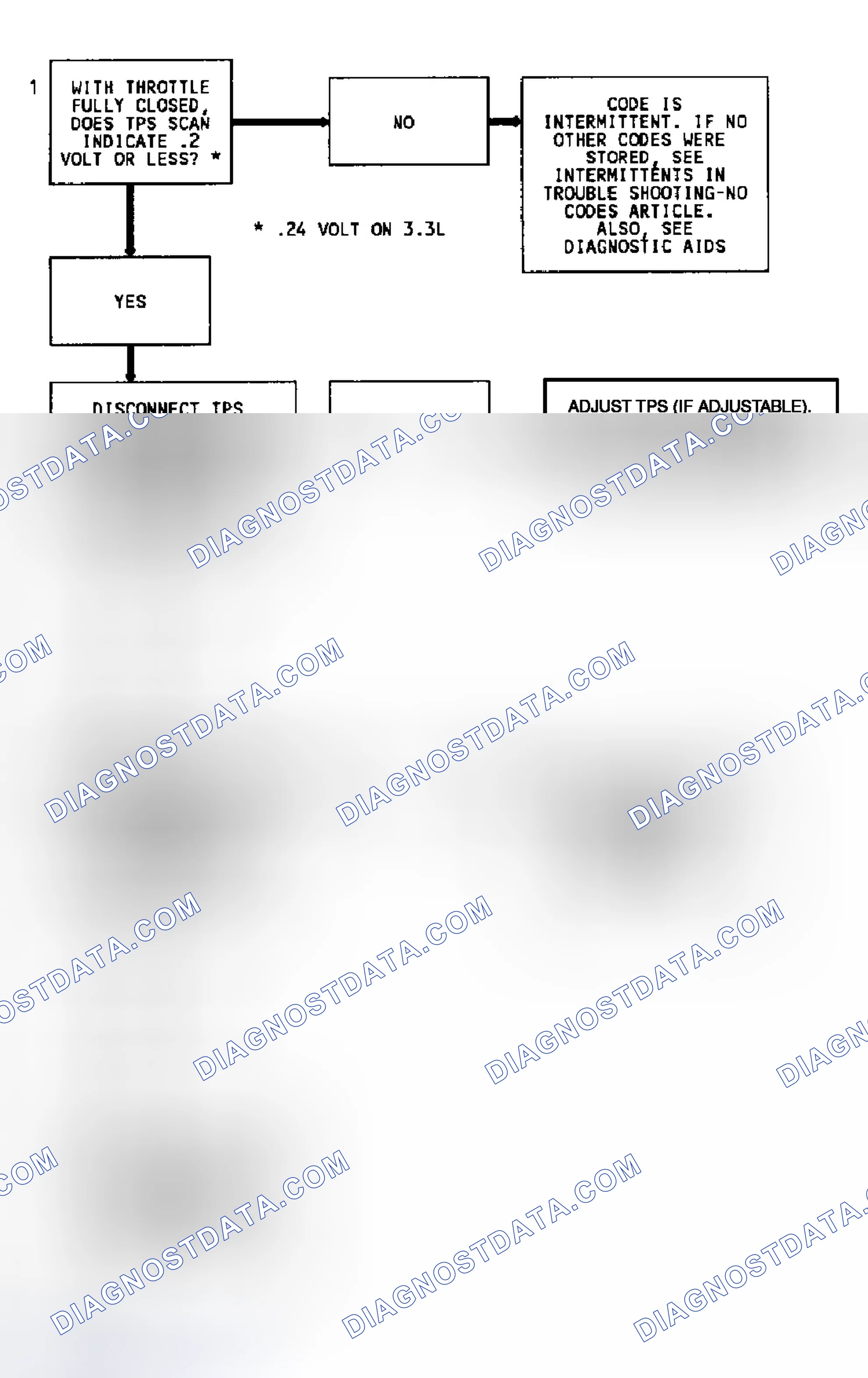 Scheme 86