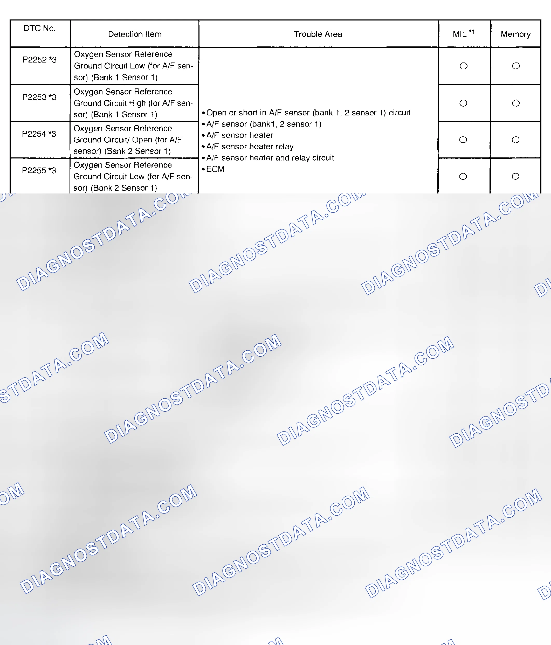 Scheme 145
