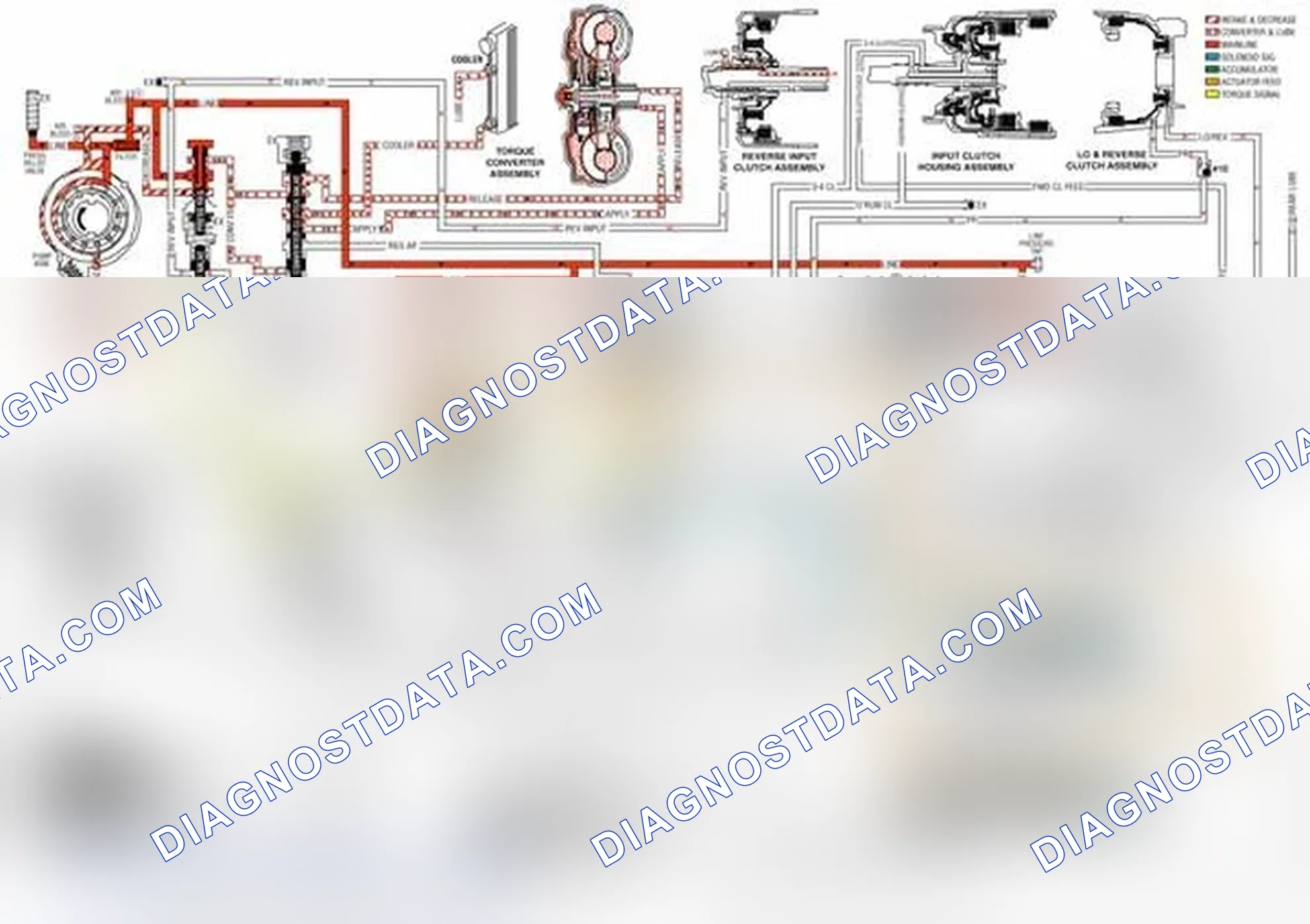 Scheme 14: Neutral- Engine Running