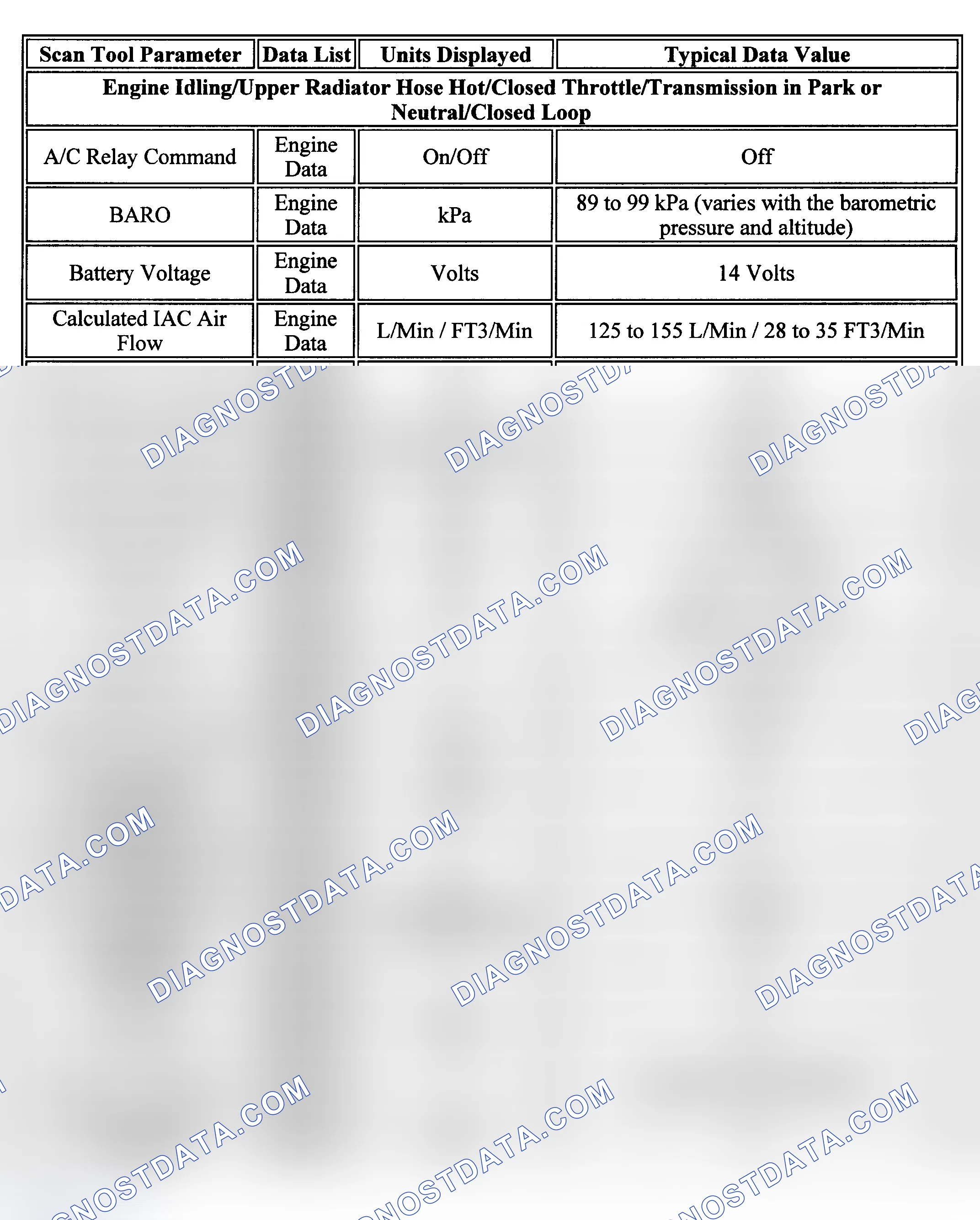 Scheme 48: PID Values (Tracker 2.0L)