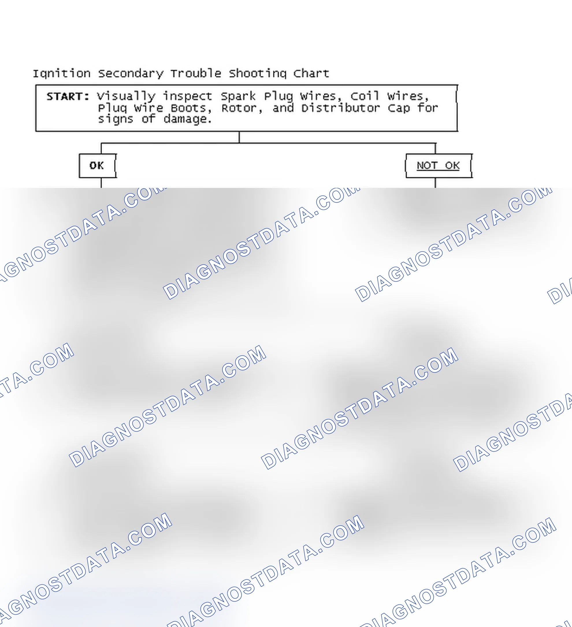 Scheme 3: Ignition Secondary Trouble Shooting Chart