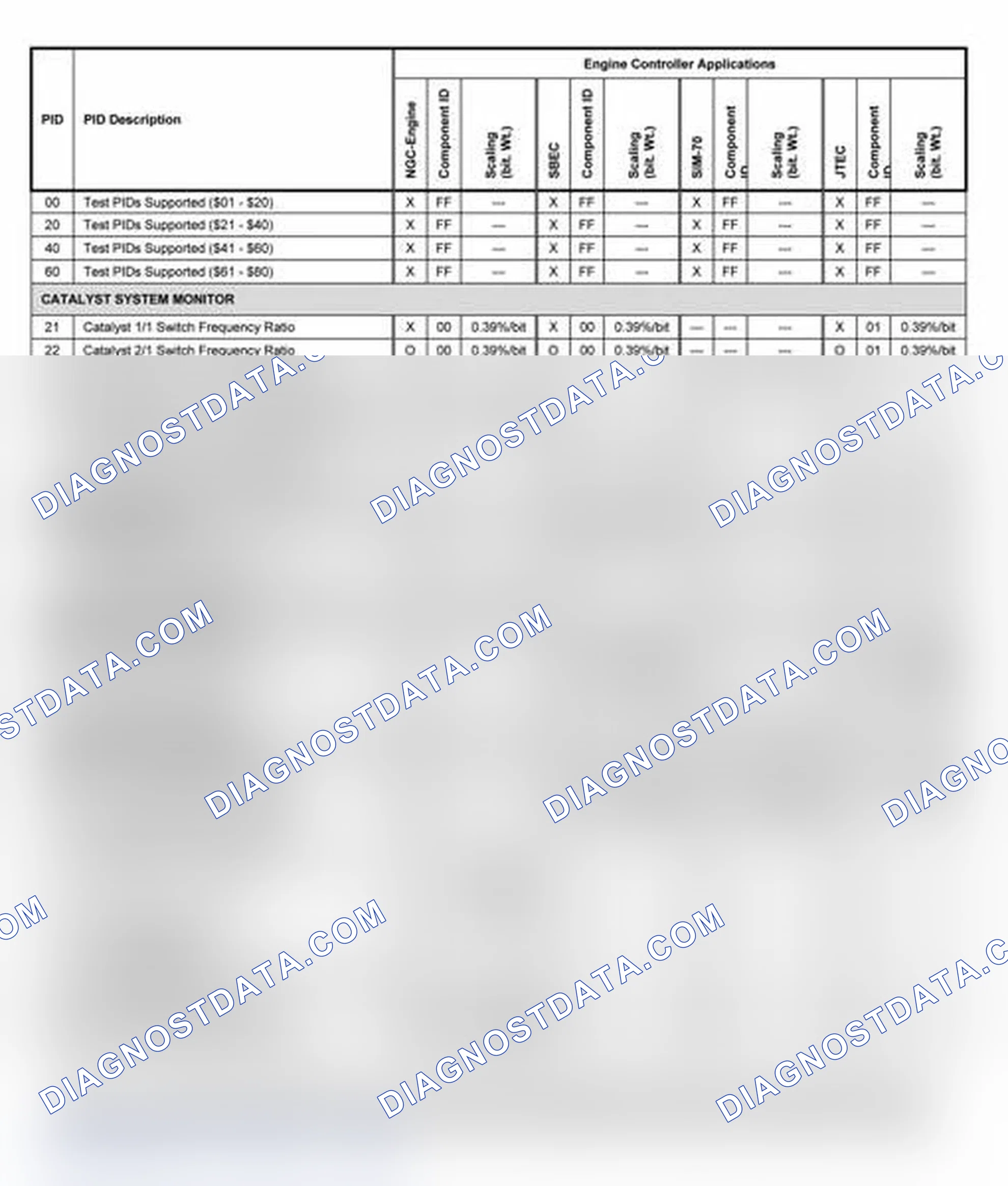 Scheme 10