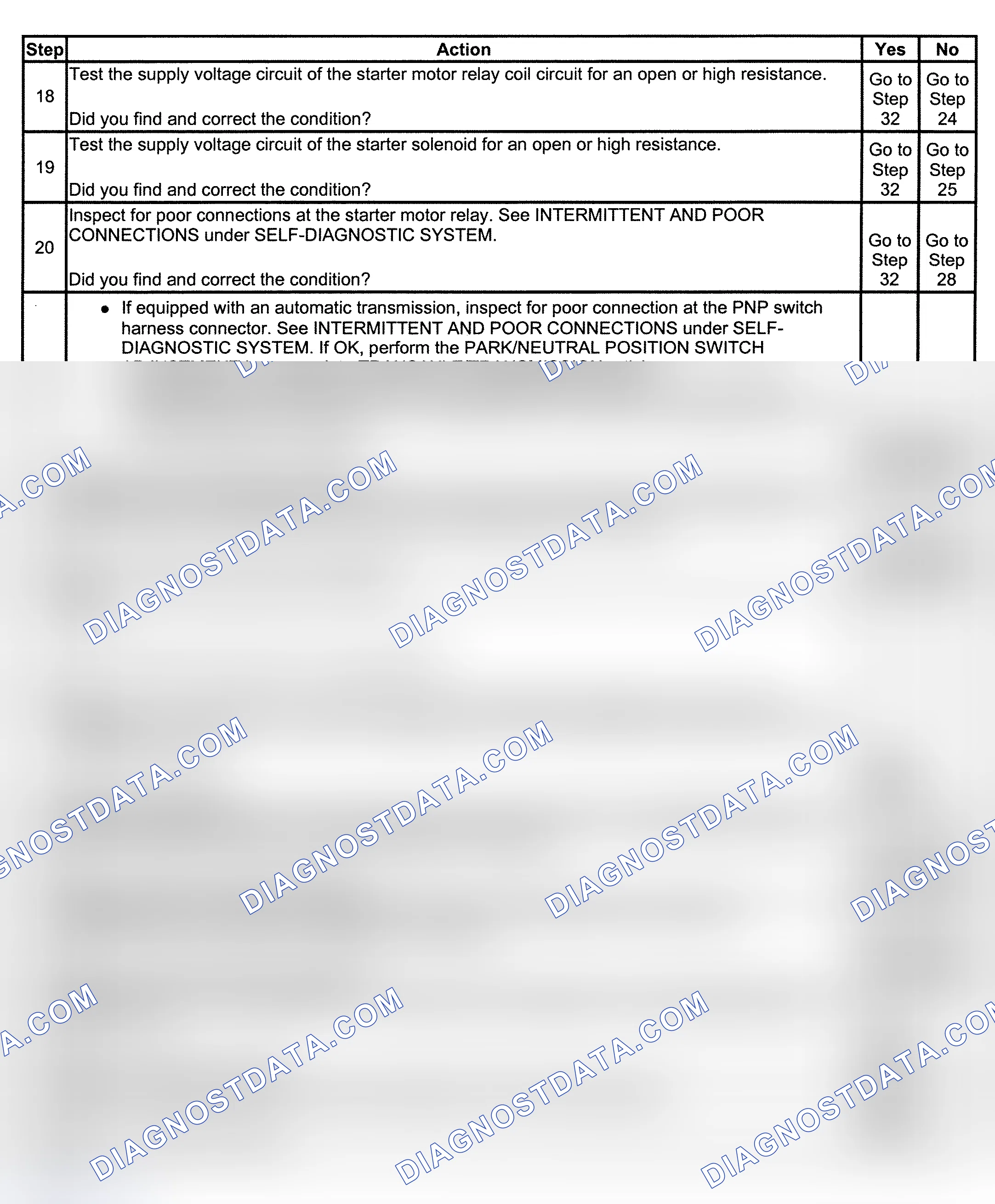 Scheme 3