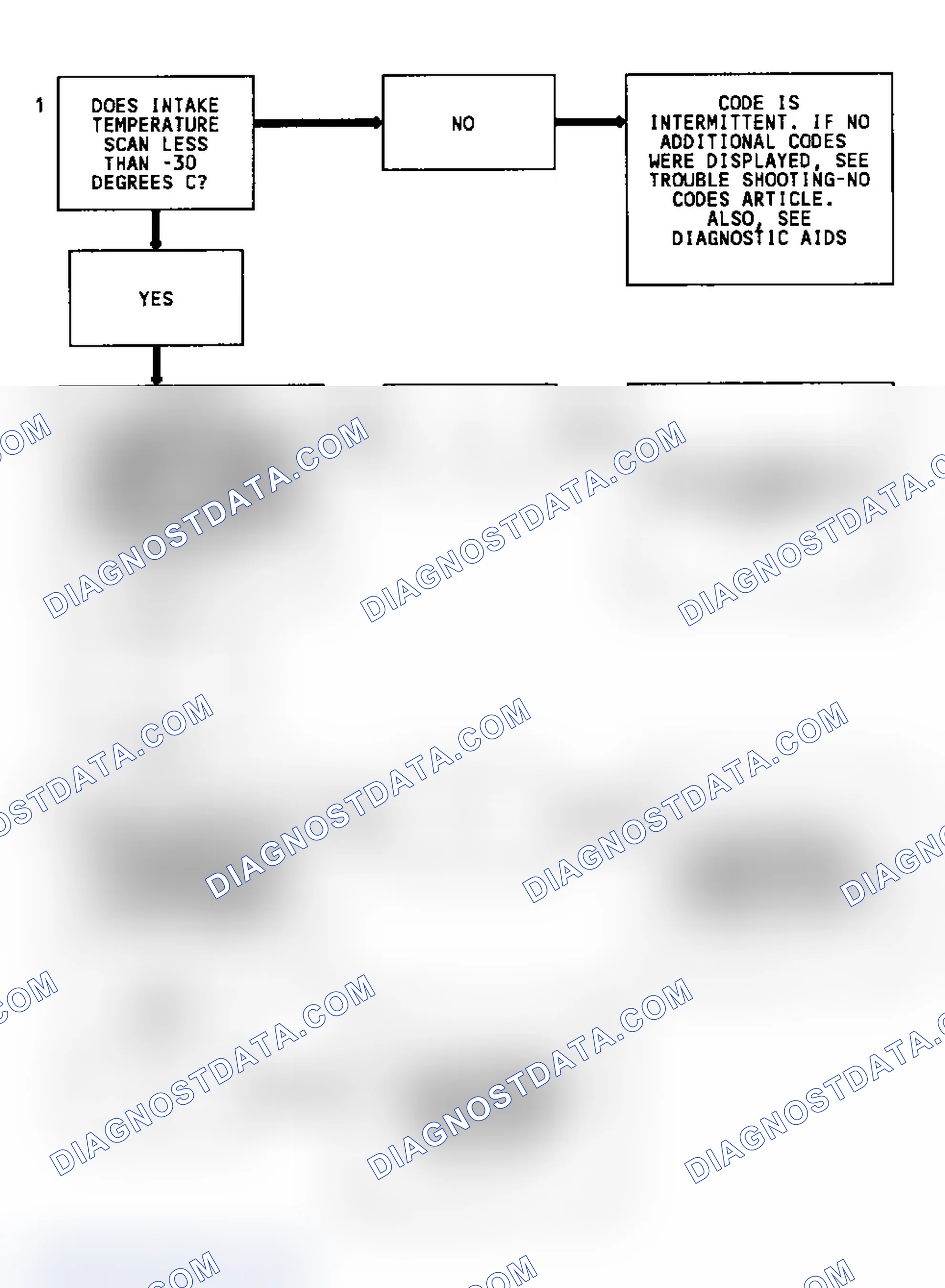 Scheme 16: Code 23 Flow Chart (4.3L) Intake Air Temperature Low
