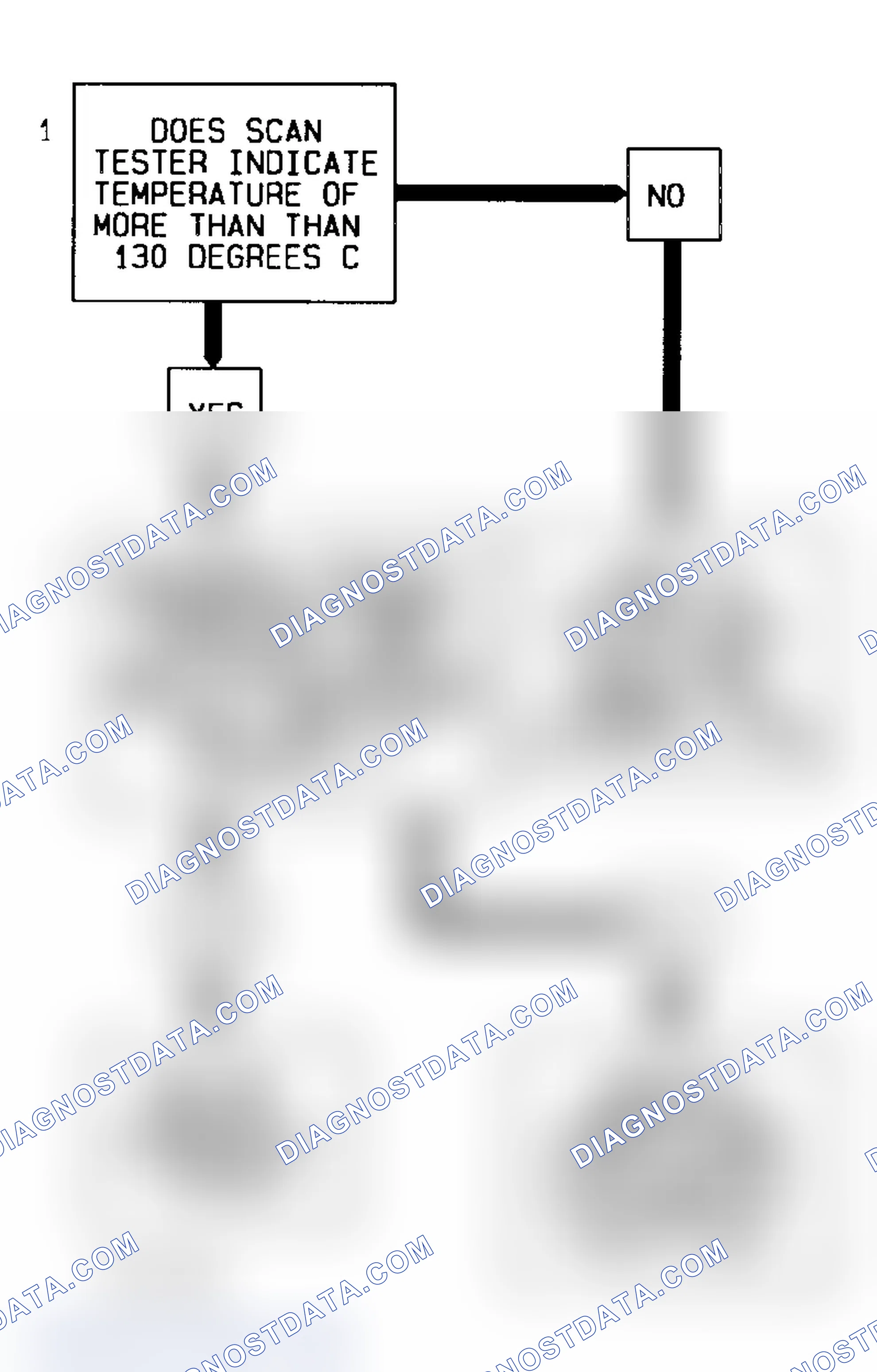 Scheme 81: Code 14 Flow Chart Coolant Sensor Signal Voltage Low