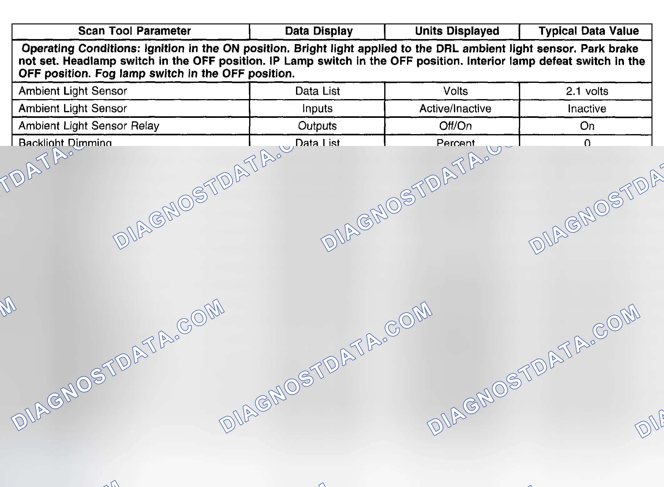 Scheme 66: Scan Tool Data List
