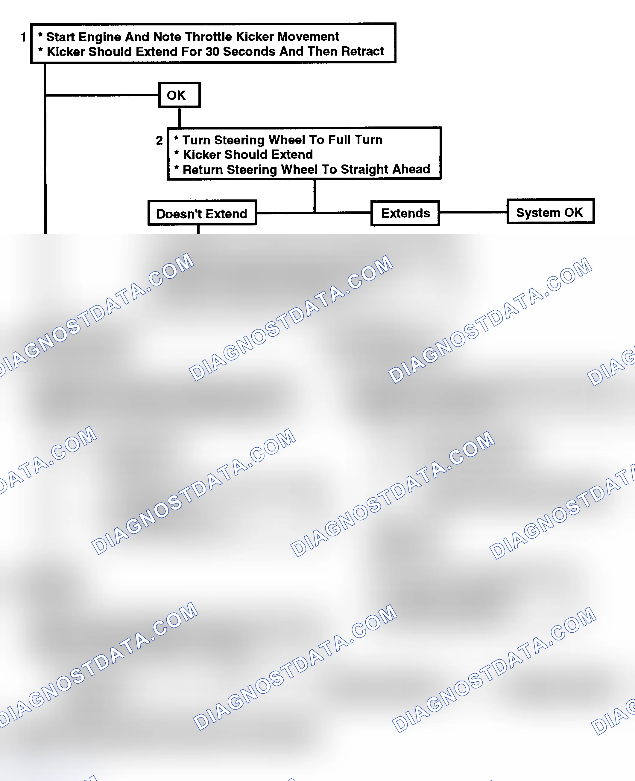 Scheme 136: Flow Chart C2W - Throttle Kicker (4.3L W/O A/C Only)