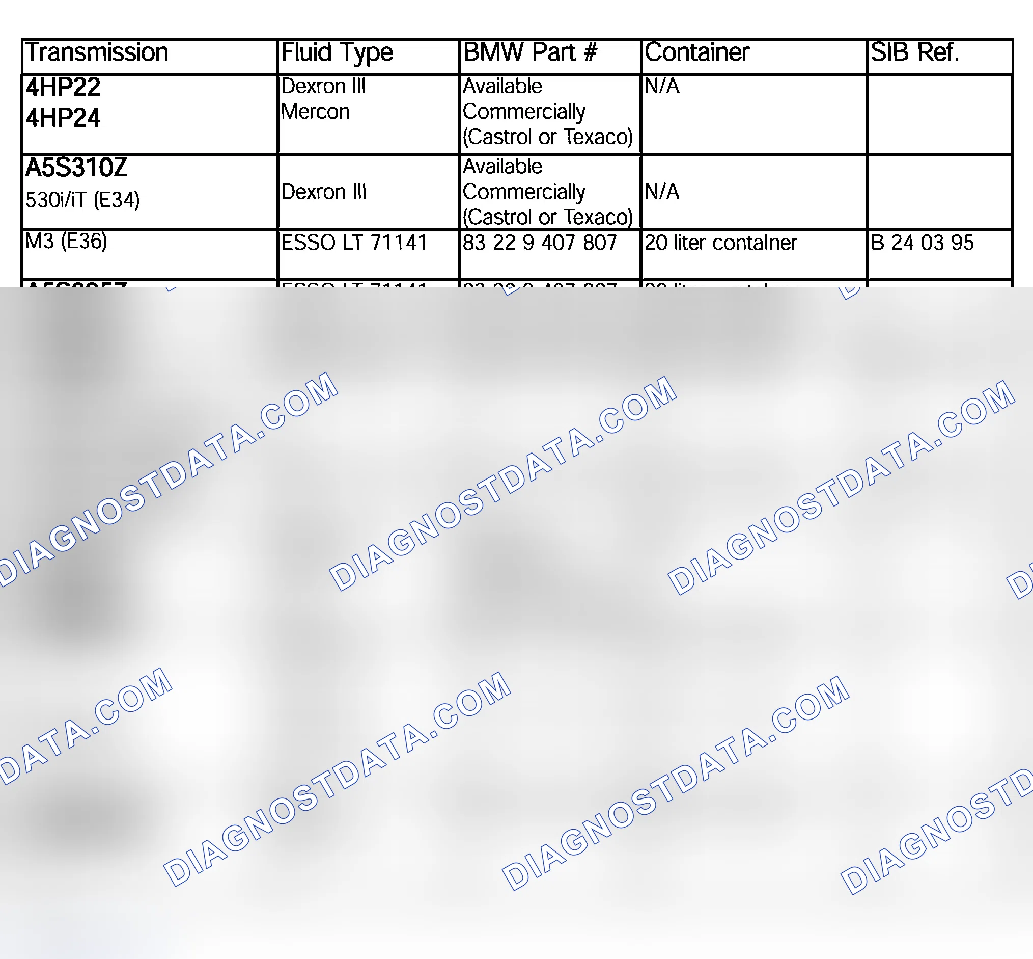 Scheme 189: TRANSMISSION FLUID APPLICATION