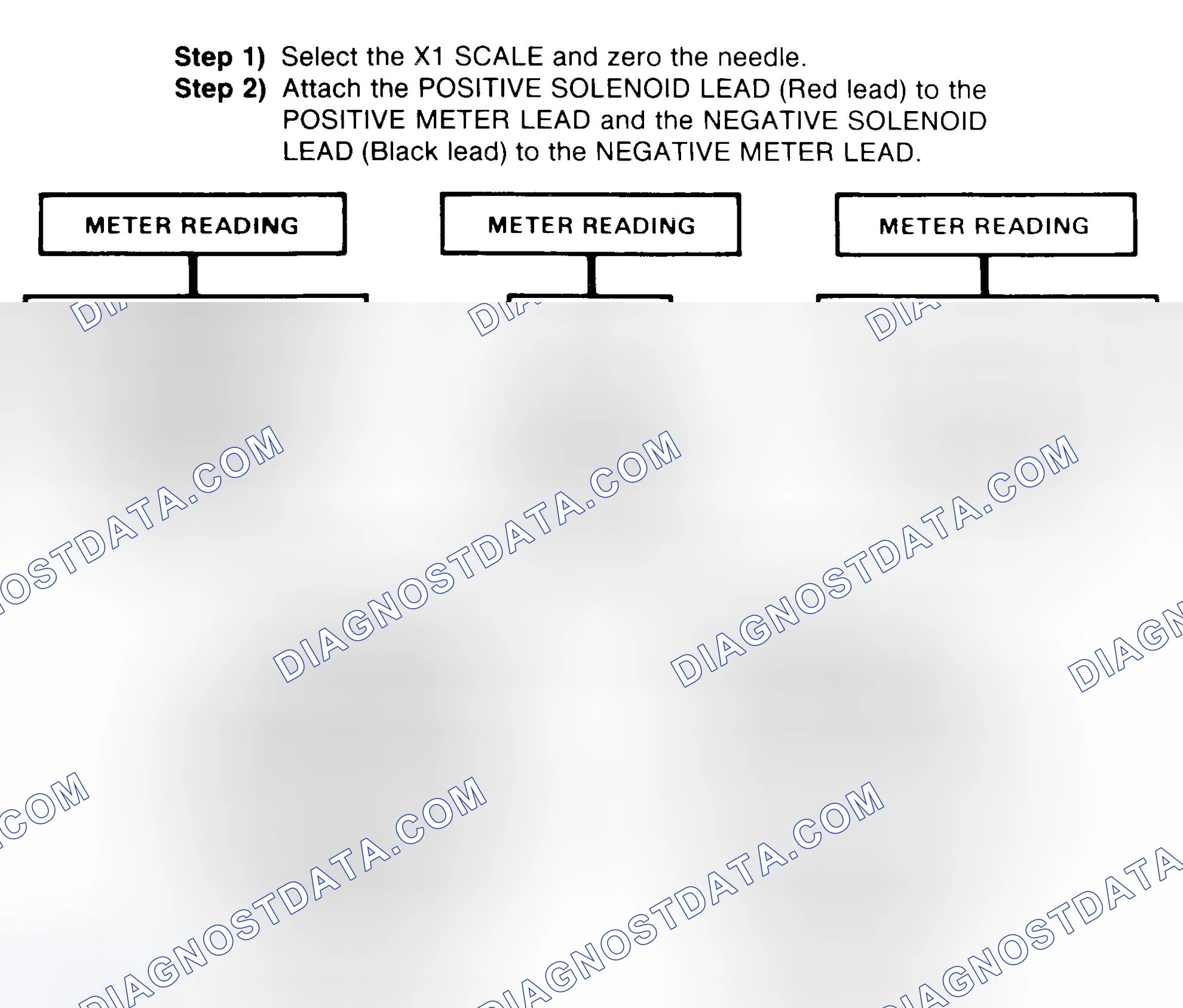 Scheme 2: DIODE CHECK & SOLENOID TEST