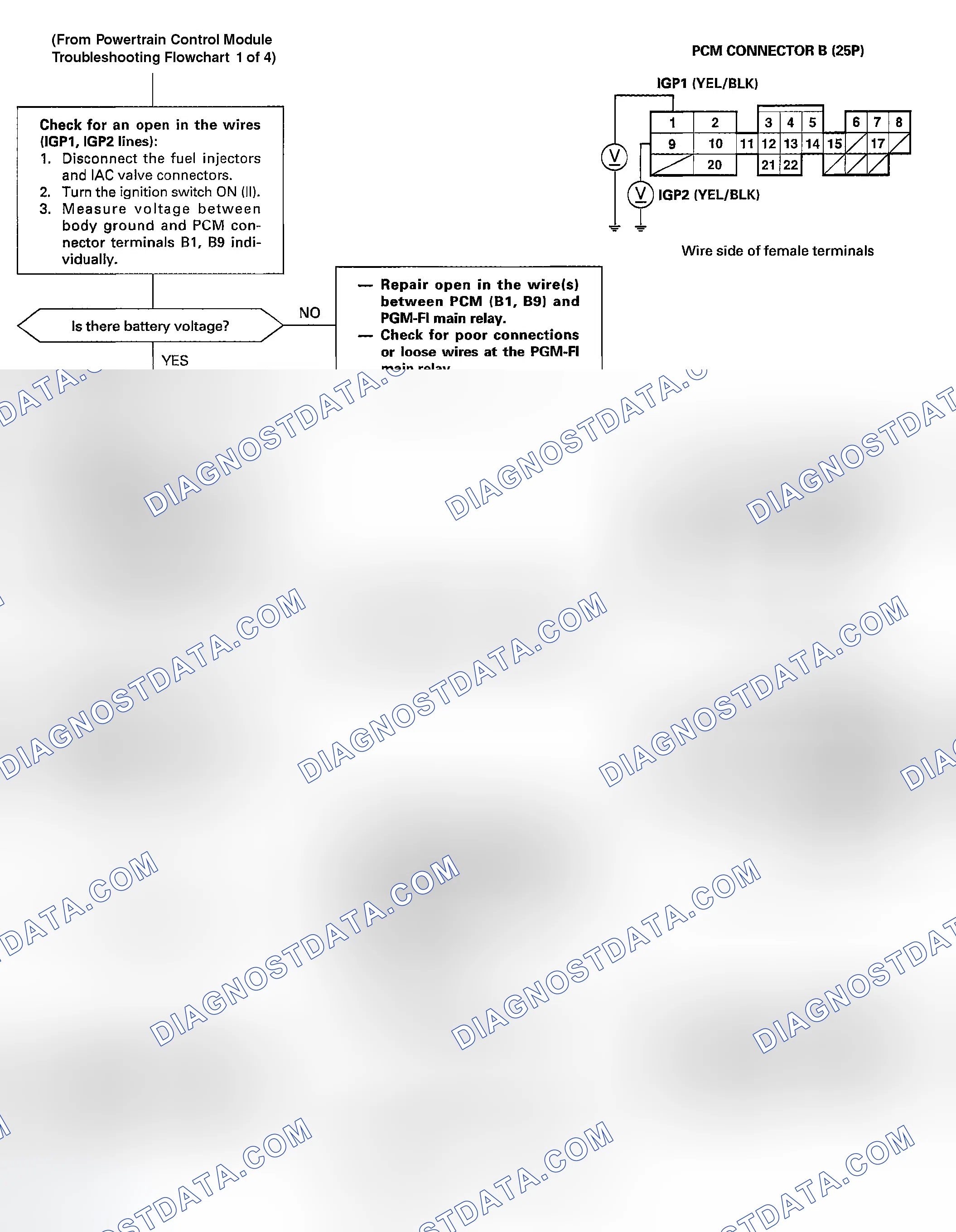 Scheme 104