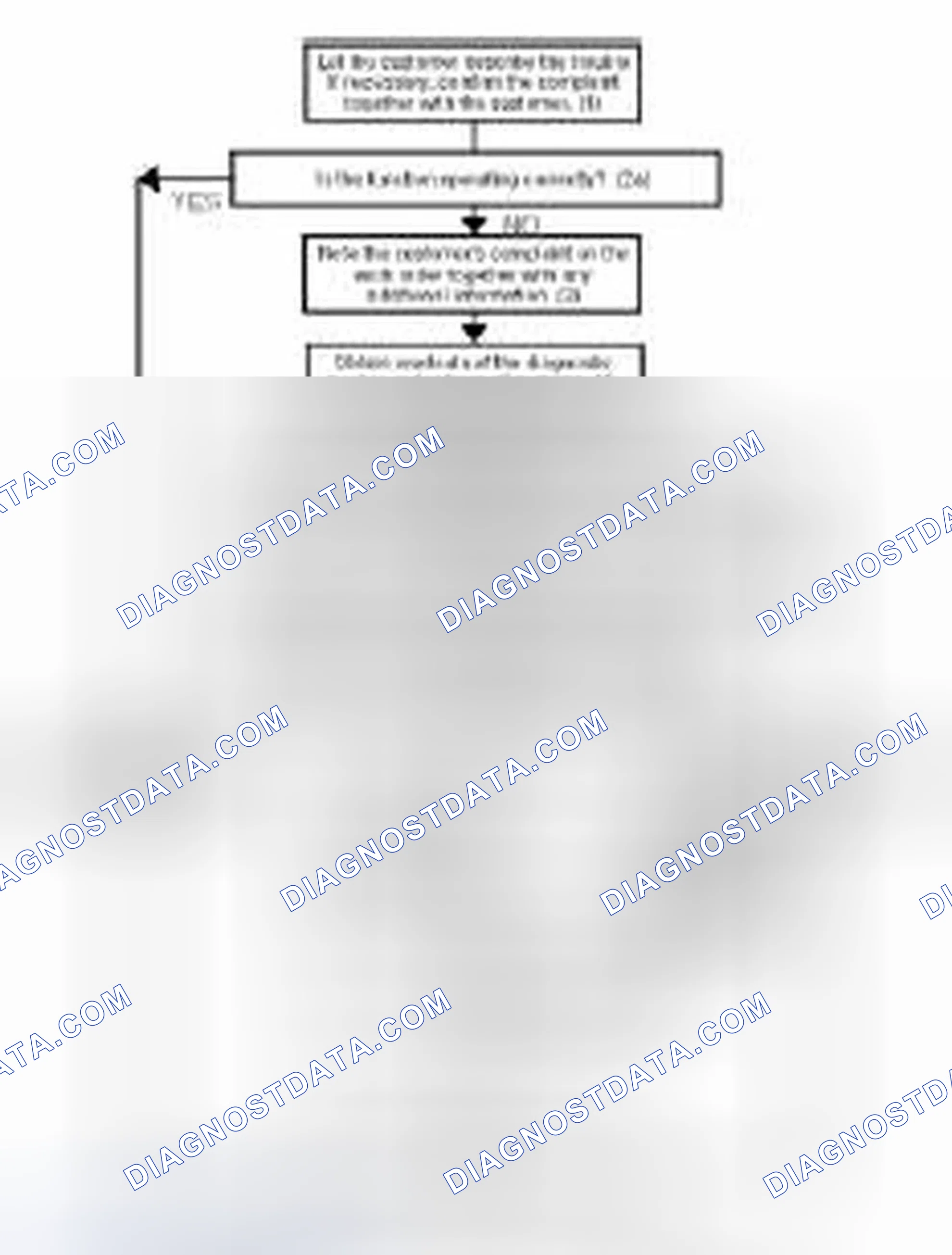 Scheme 483: Fault diagnosis strategy for electronic systems