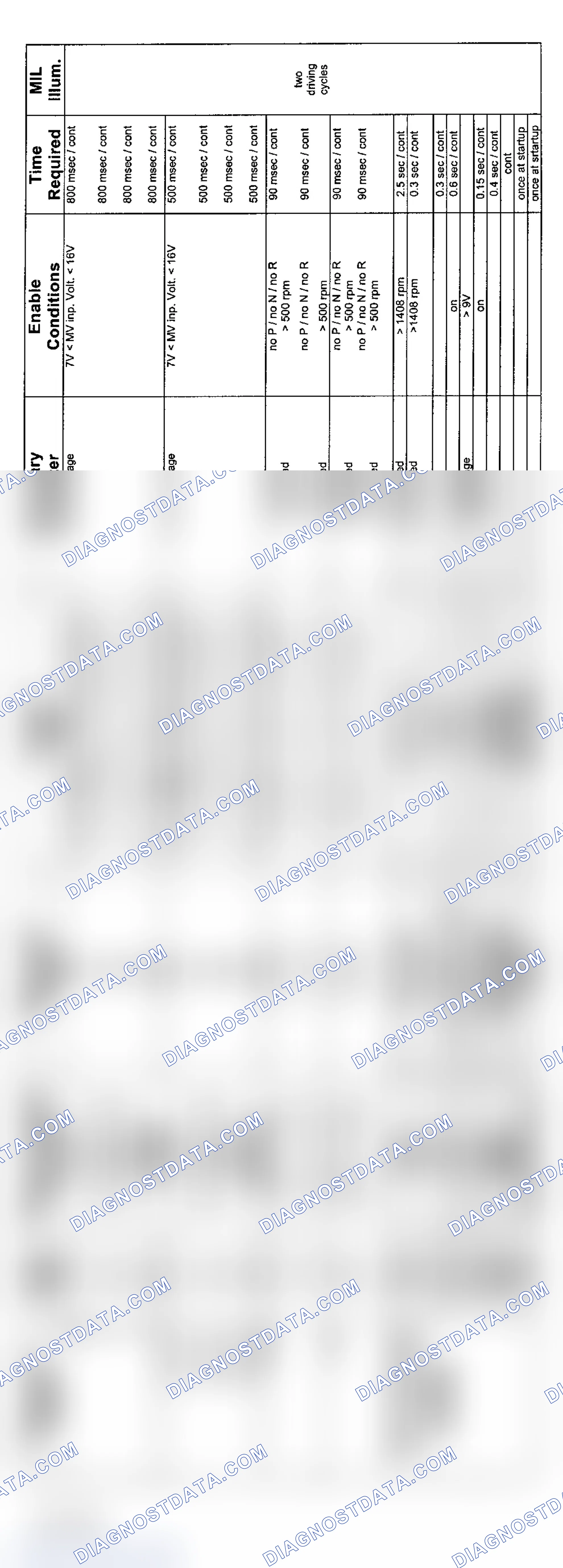 Scheme 19: 6-Cylinder: ZF Transmission Diagnosis (9/01-8/02 - 3 Of 4)