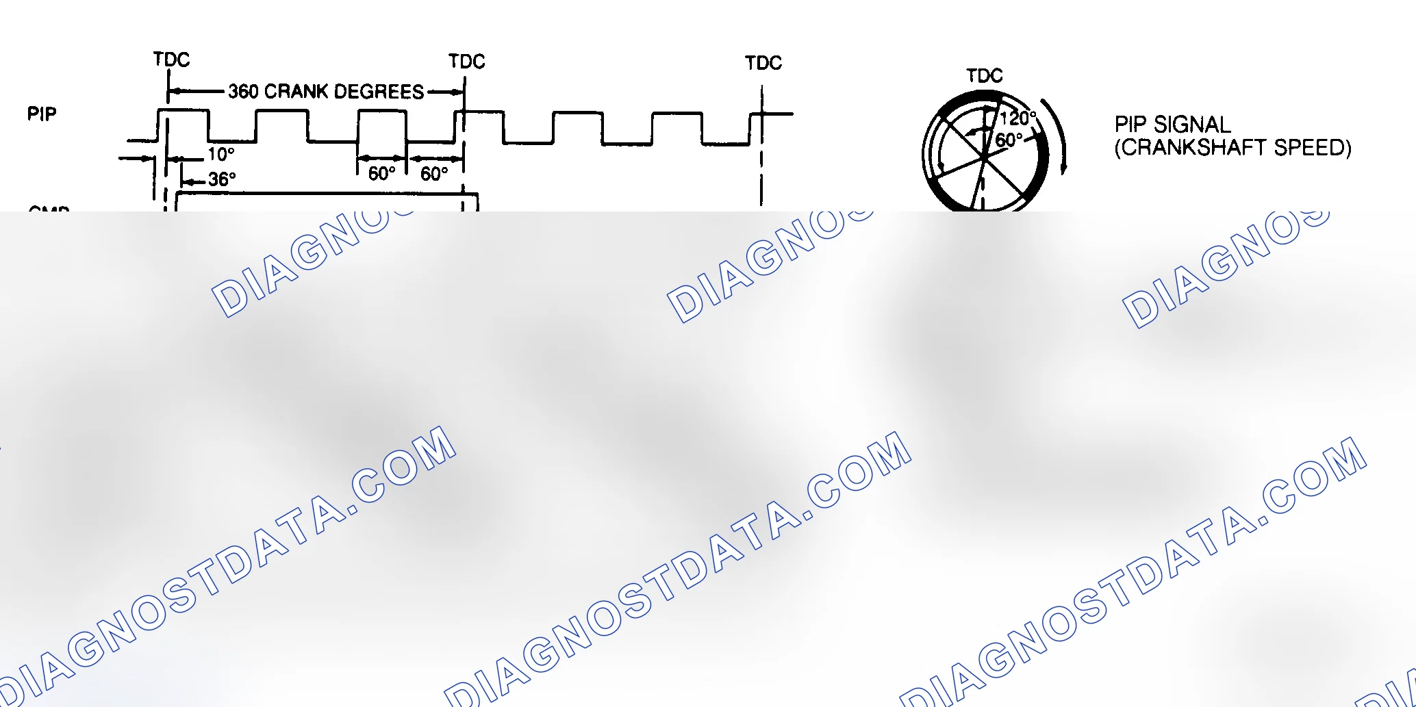 Scheme 187: EI Signal Diagram (3.0L SHO, 3.2L & 3.8L SC)