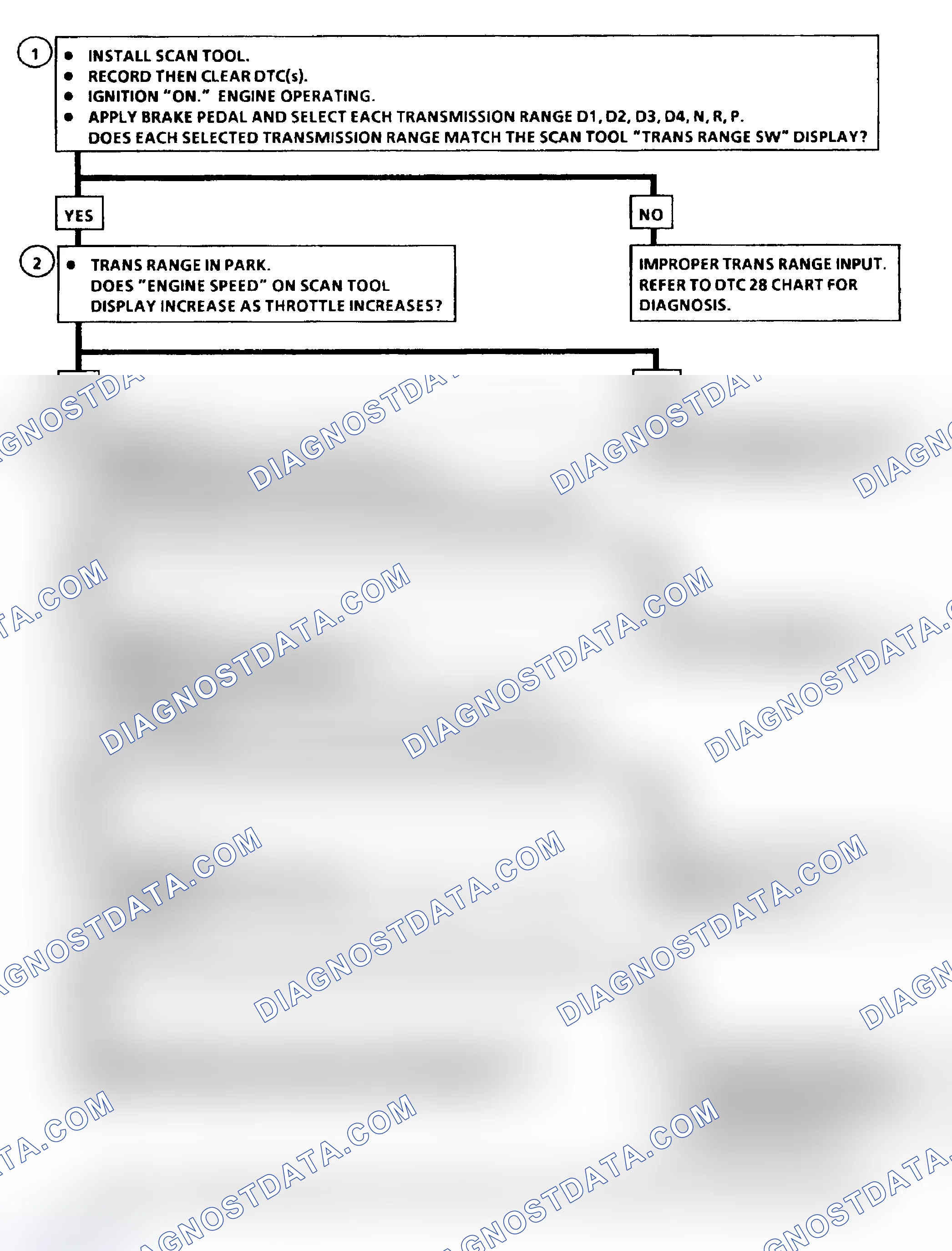 Scheme 128