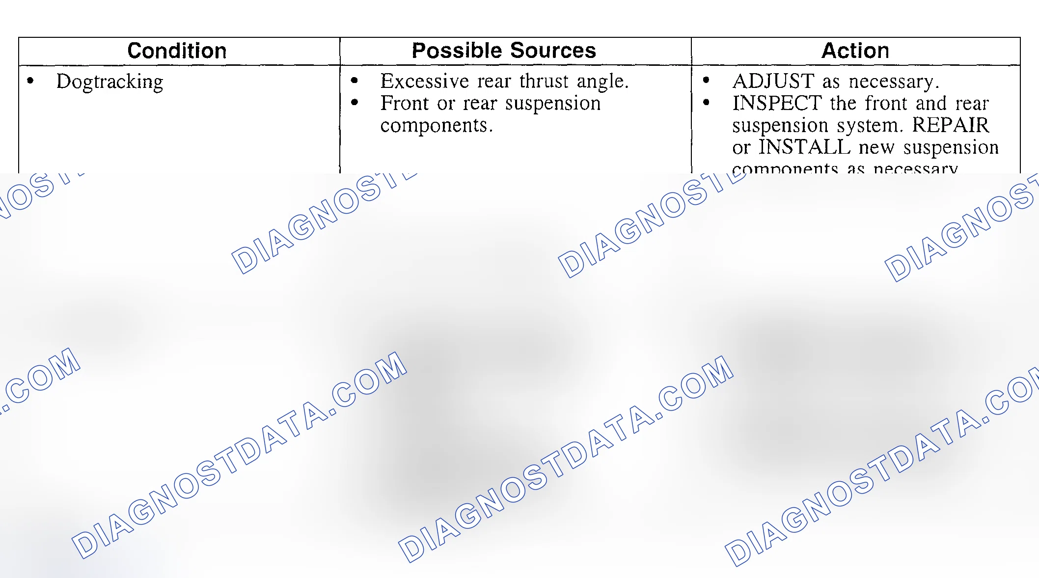 Scheme 24: Symptom Chart