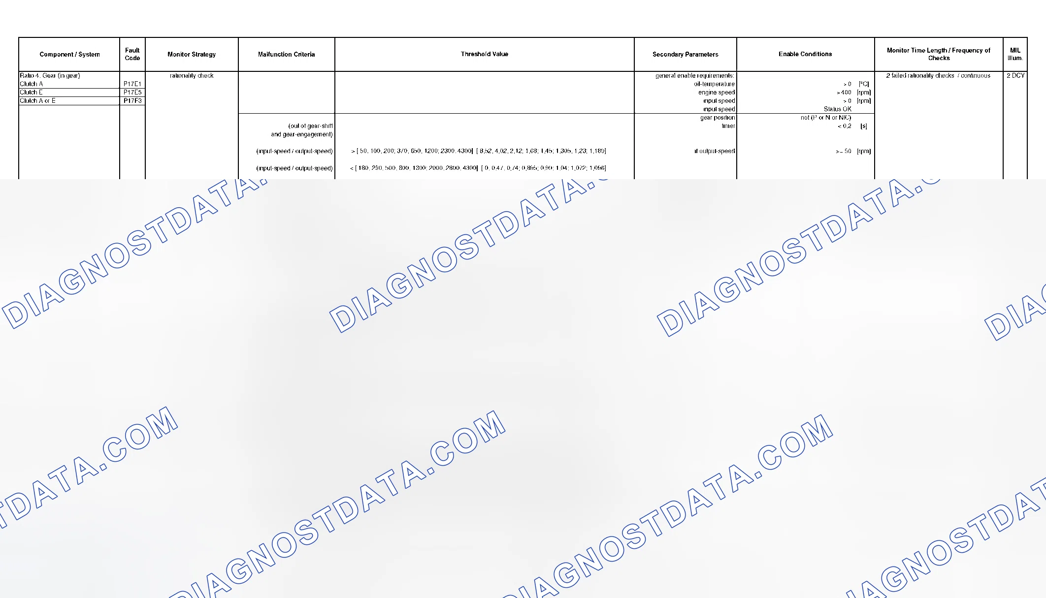 Scheme 287: DTC Chart - (29 Of 49)