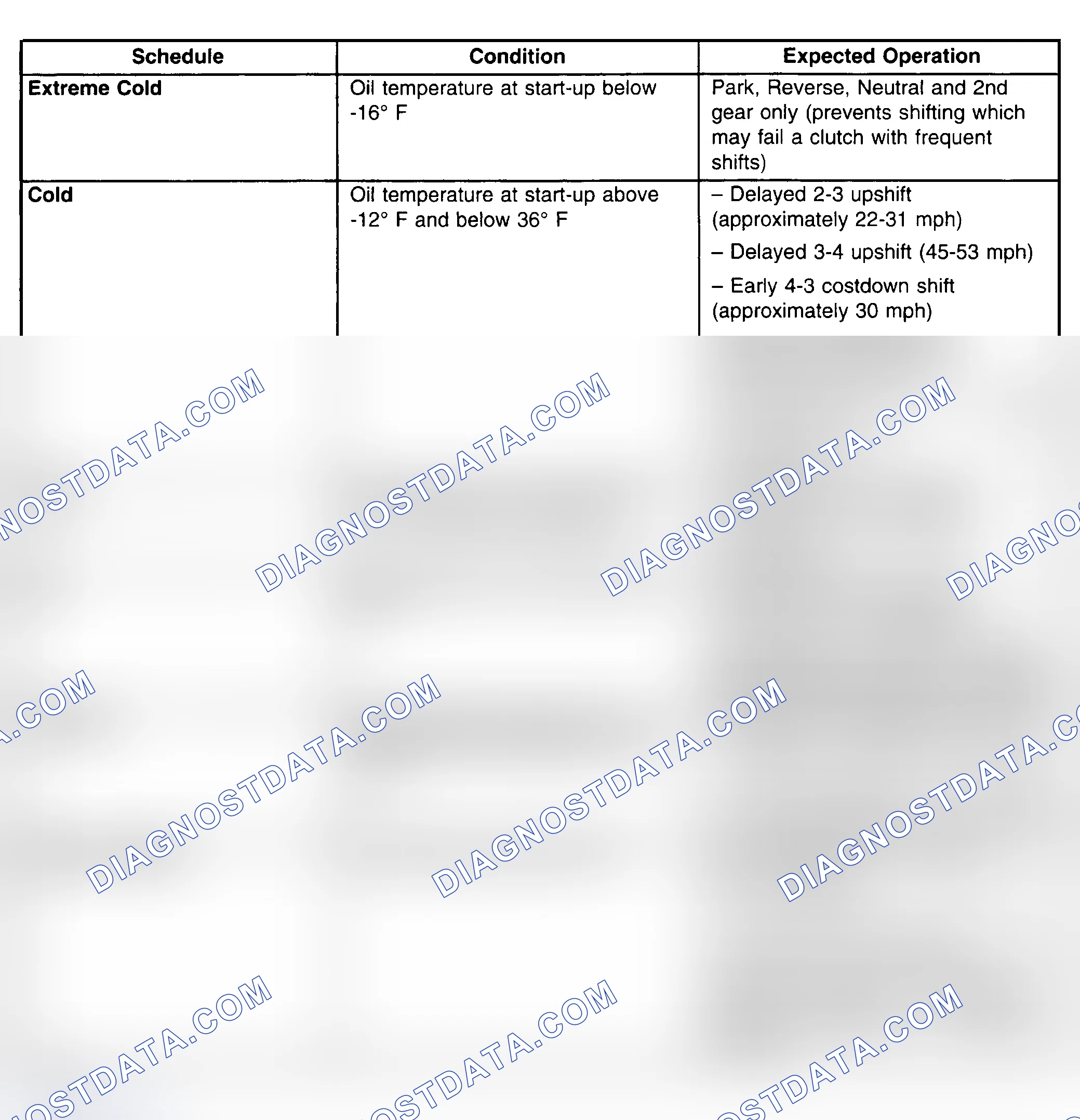 Scheme 4