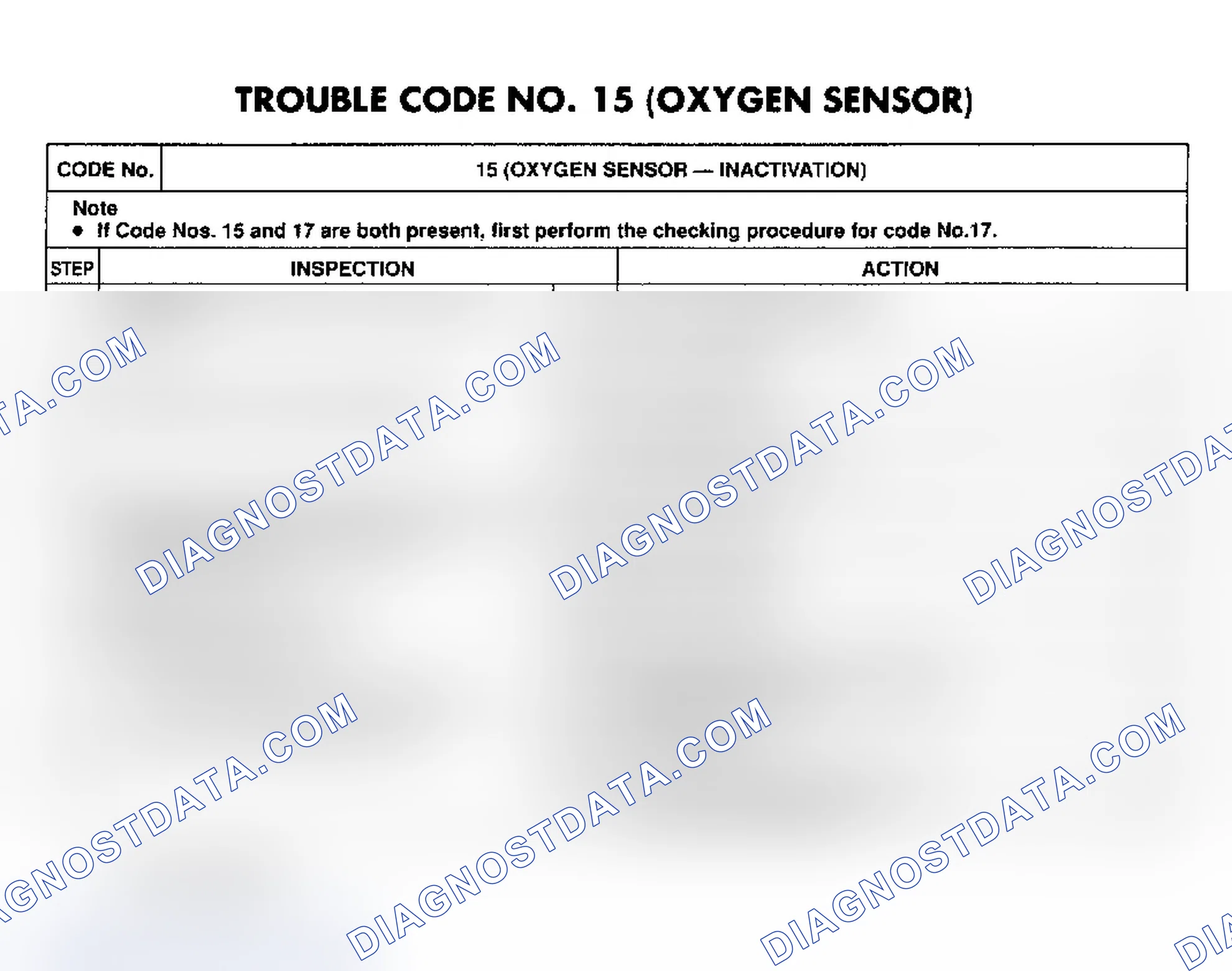Scheme 22: CODE 15: OXYGEN SENSOR